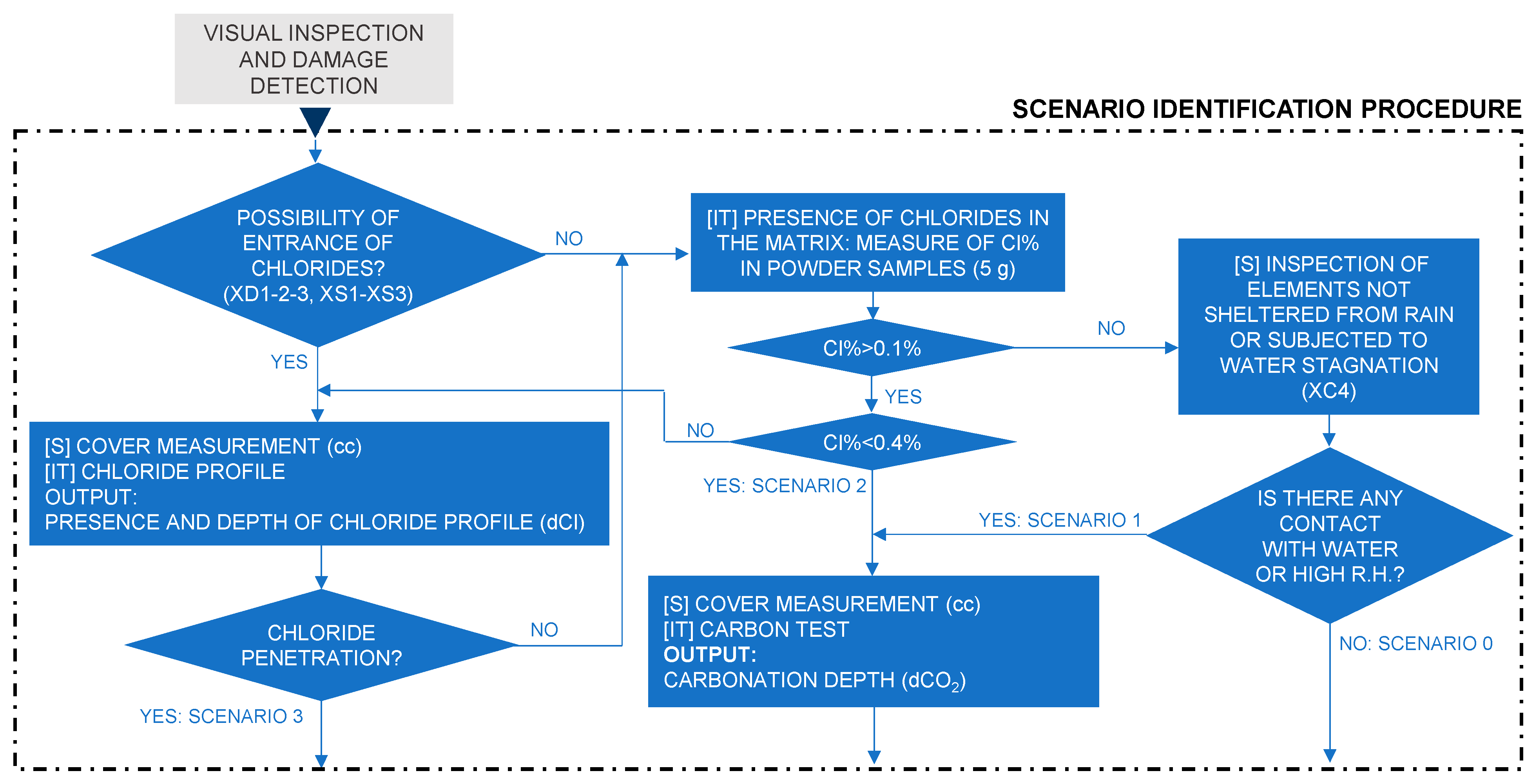 Buildings 12 00574 g003
