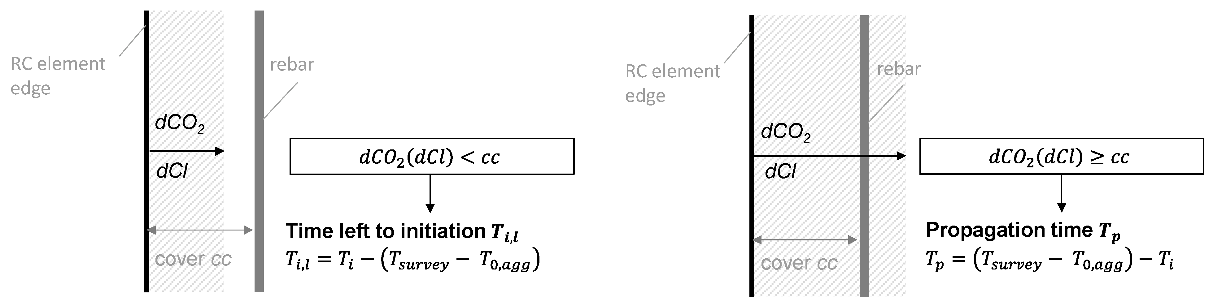 Buildings 12 00574 g005