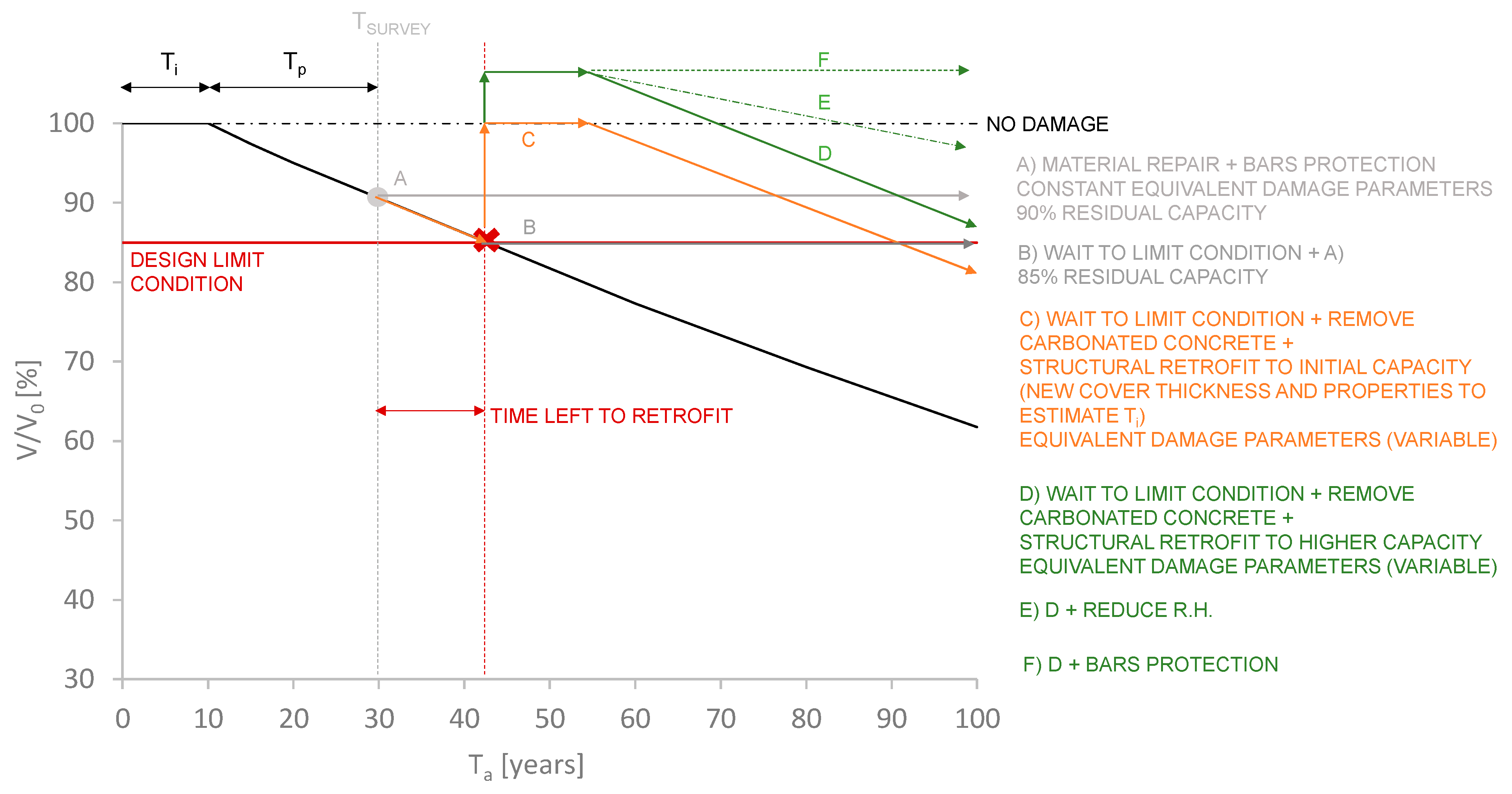 Buildings 12 00574 g012