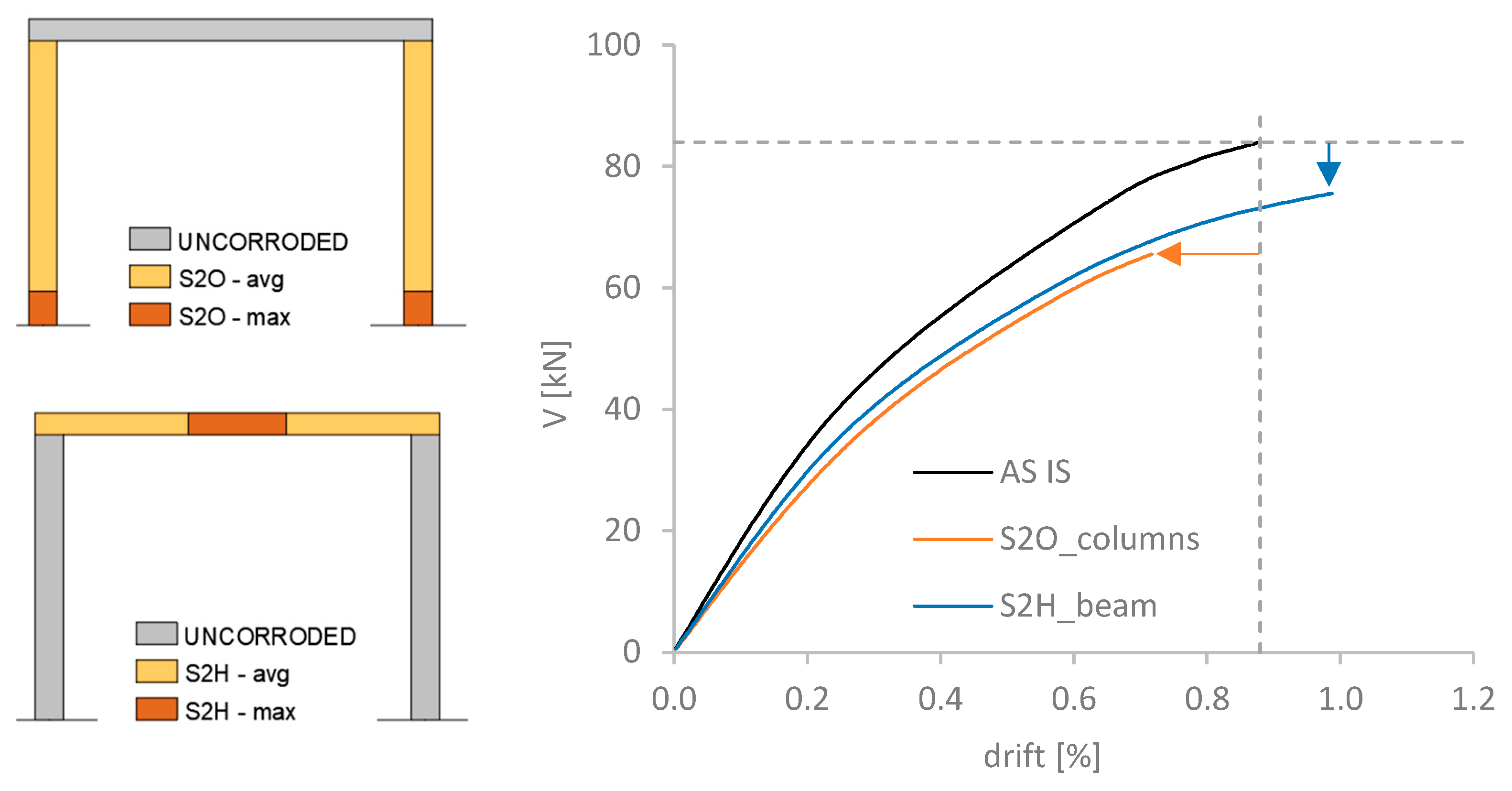 Buildings 12 00574 g013