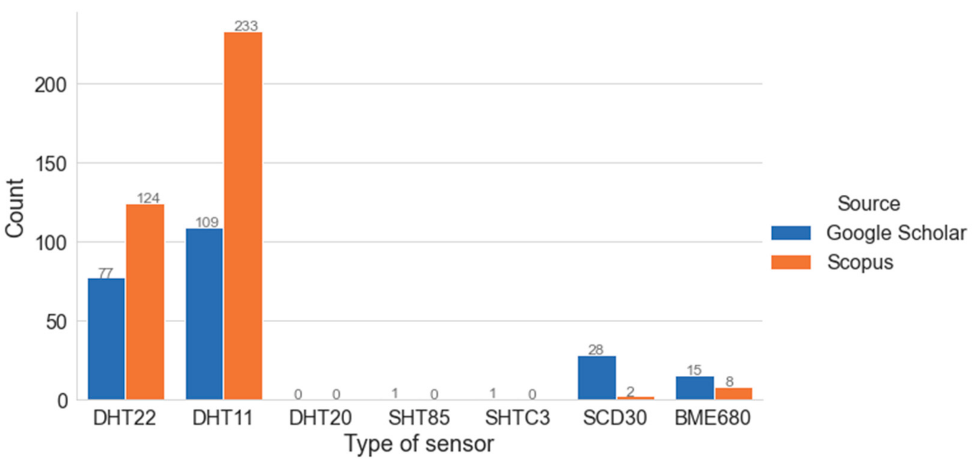 Buildings 12 00579 g002