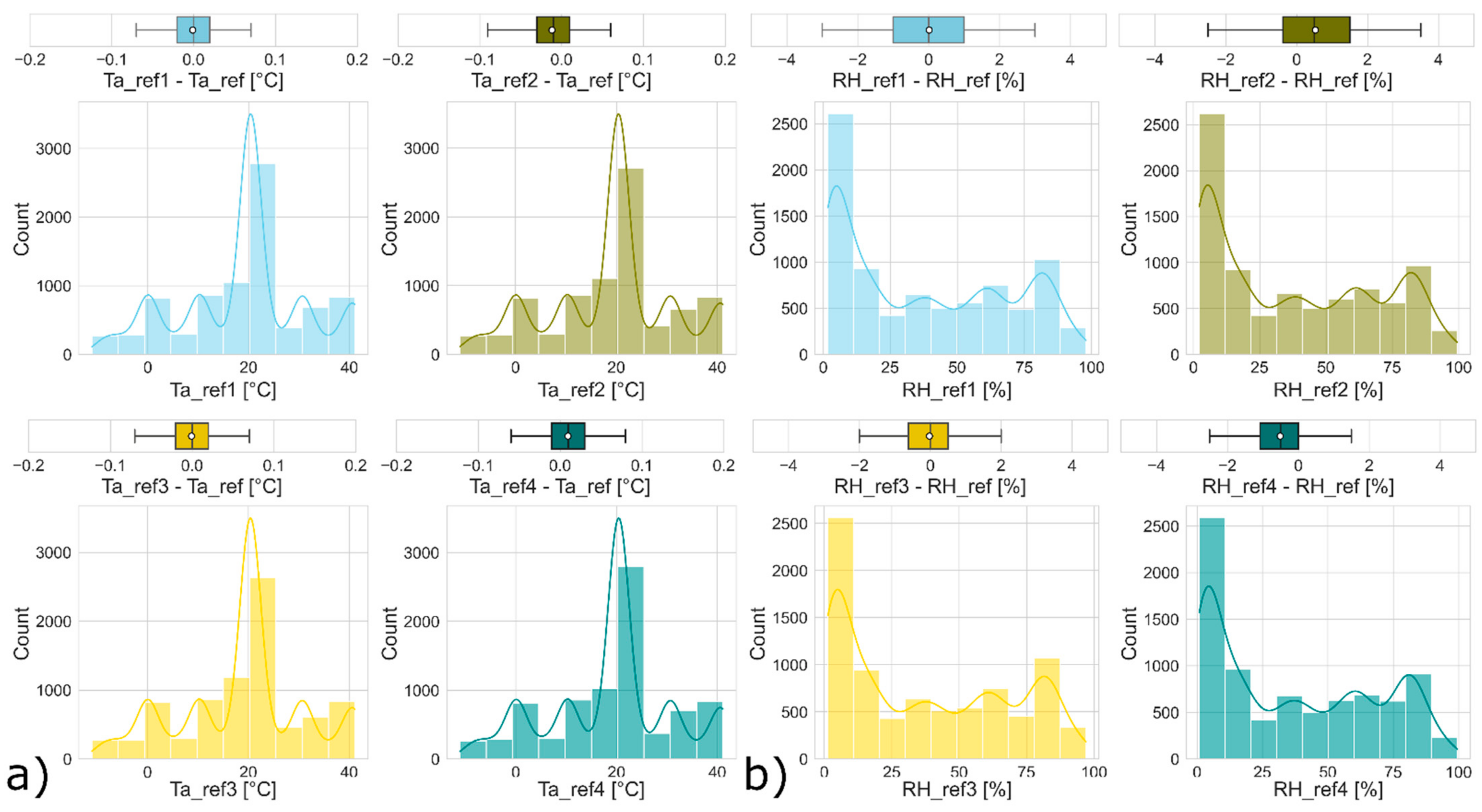 Buildings 12 00579 g005