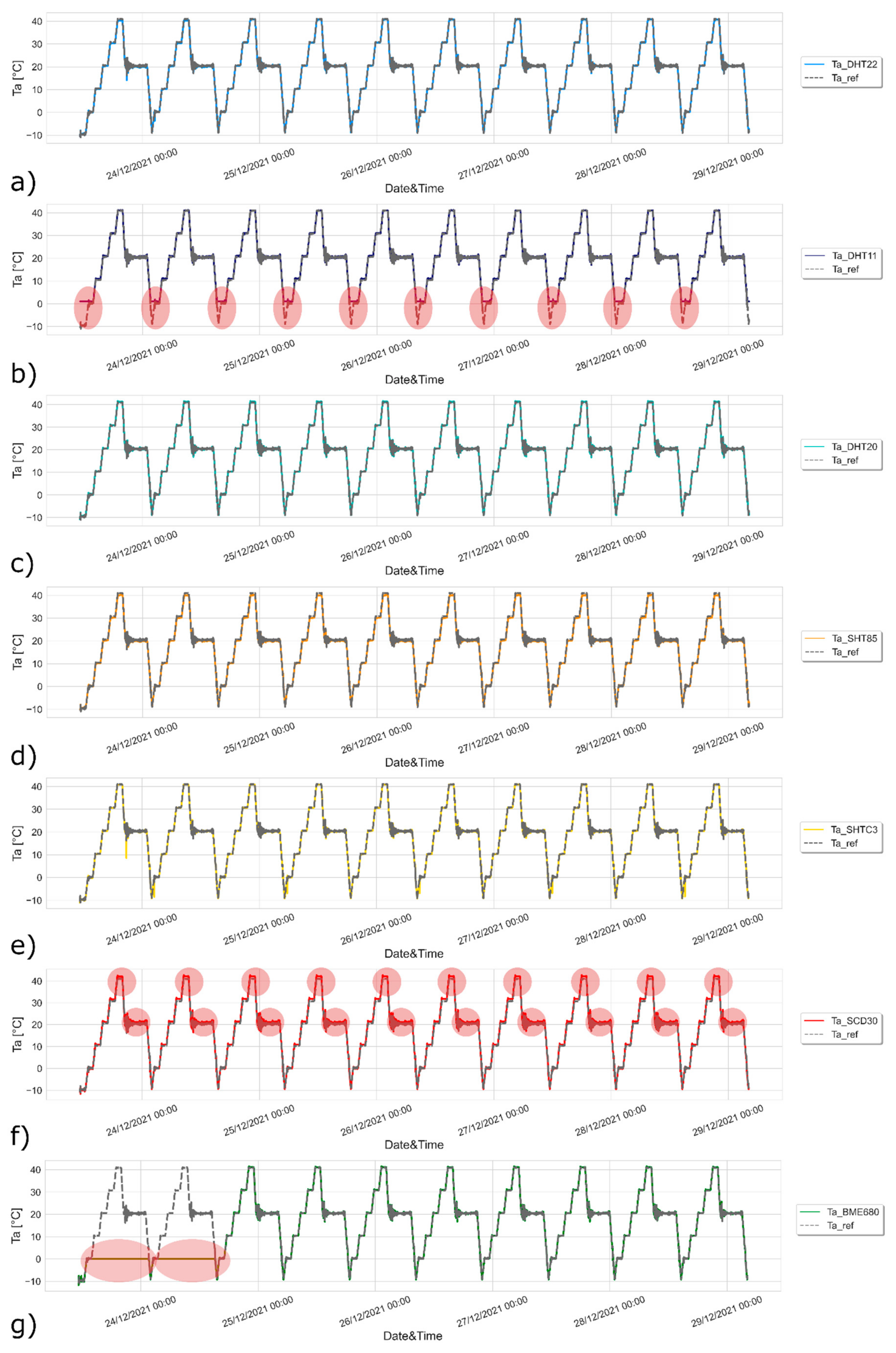 Buildings 12 00579 g006