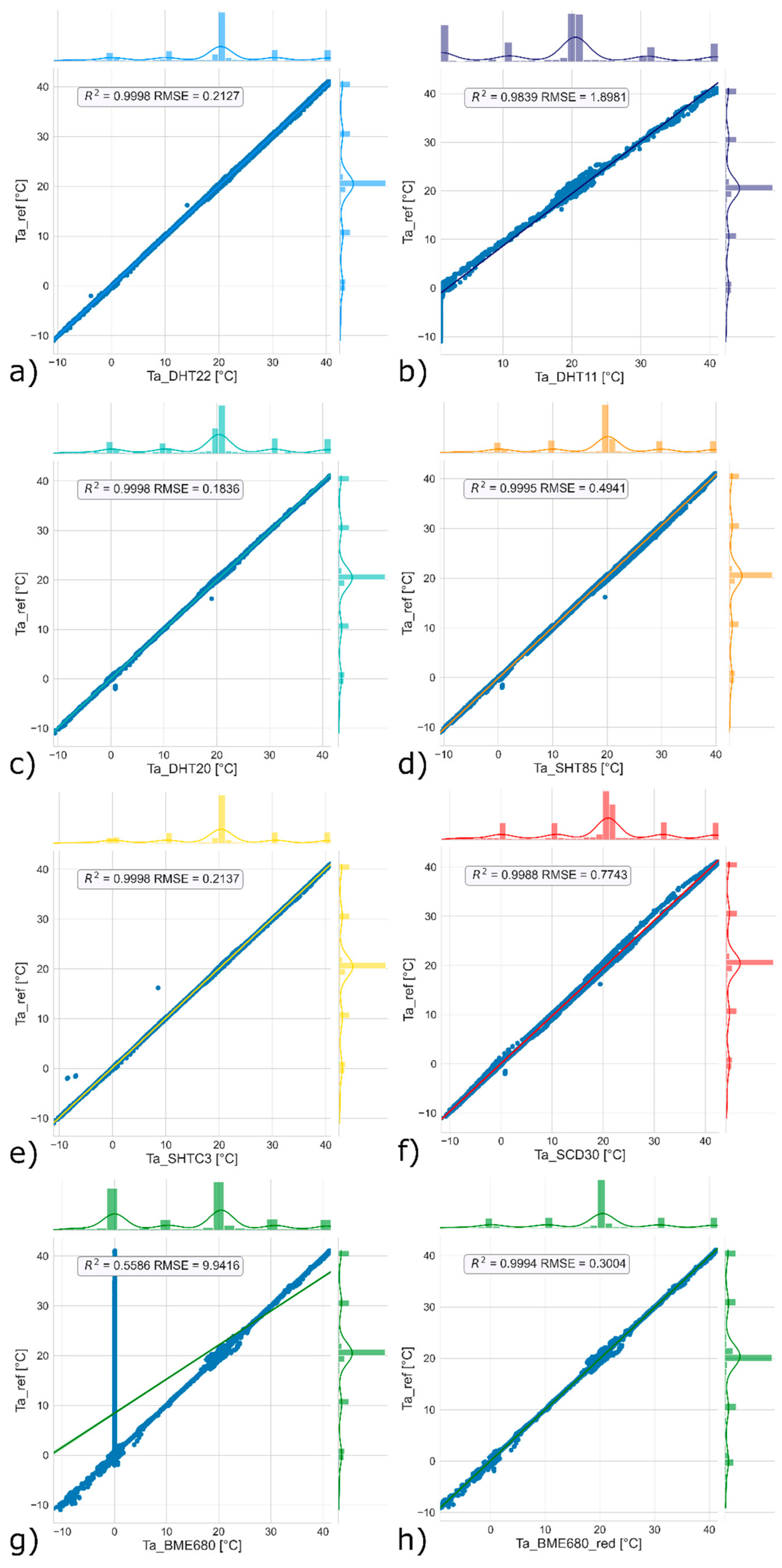 Buildings 12 00579 g007