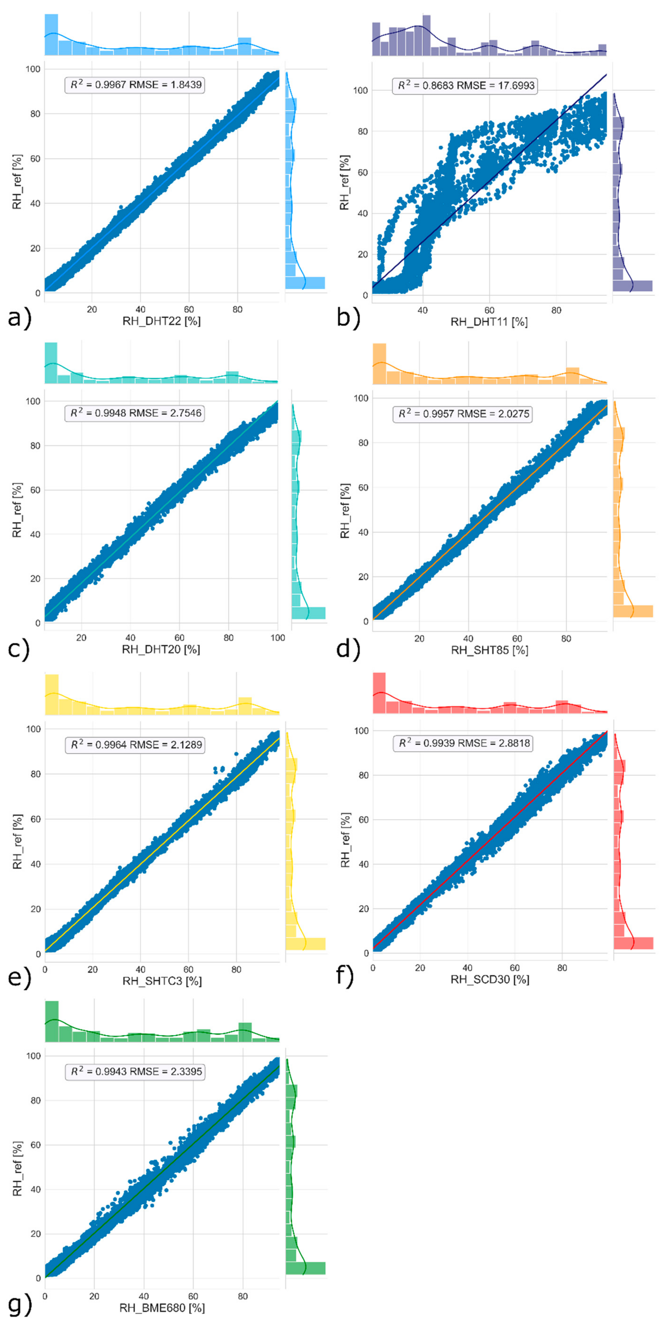 Buildings 12 00579 g009