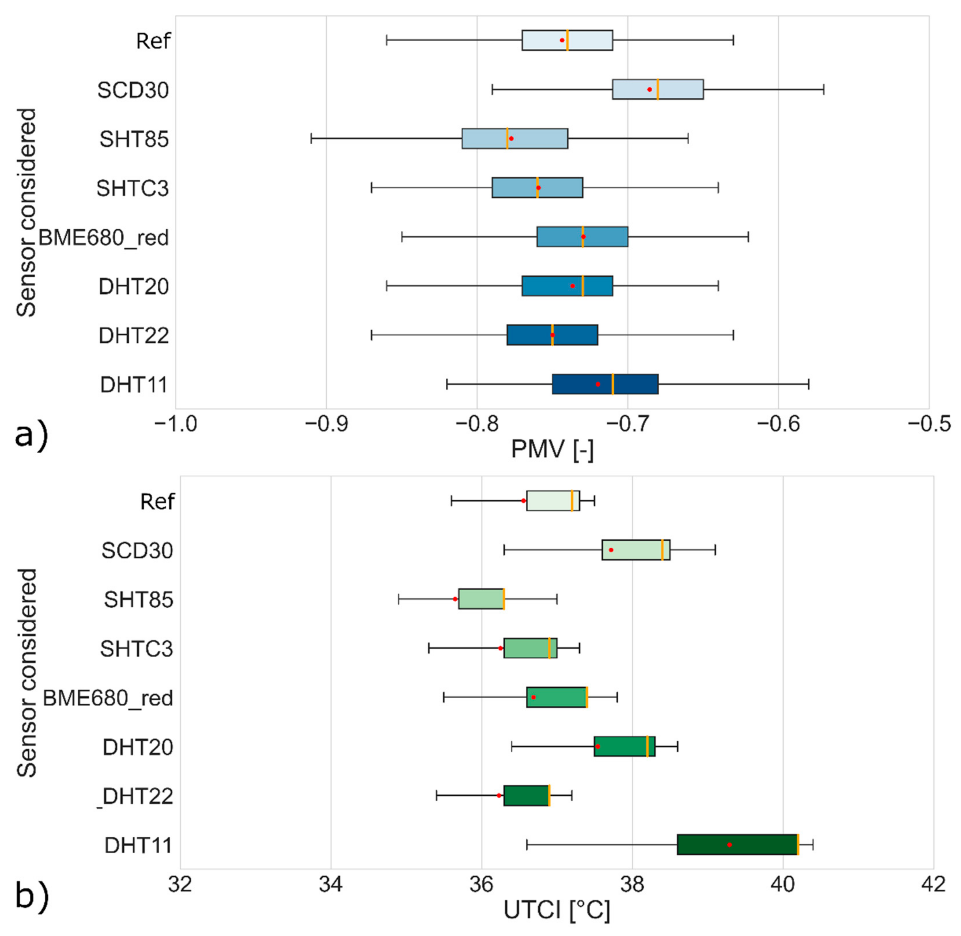 Buildings 12 00579 g010