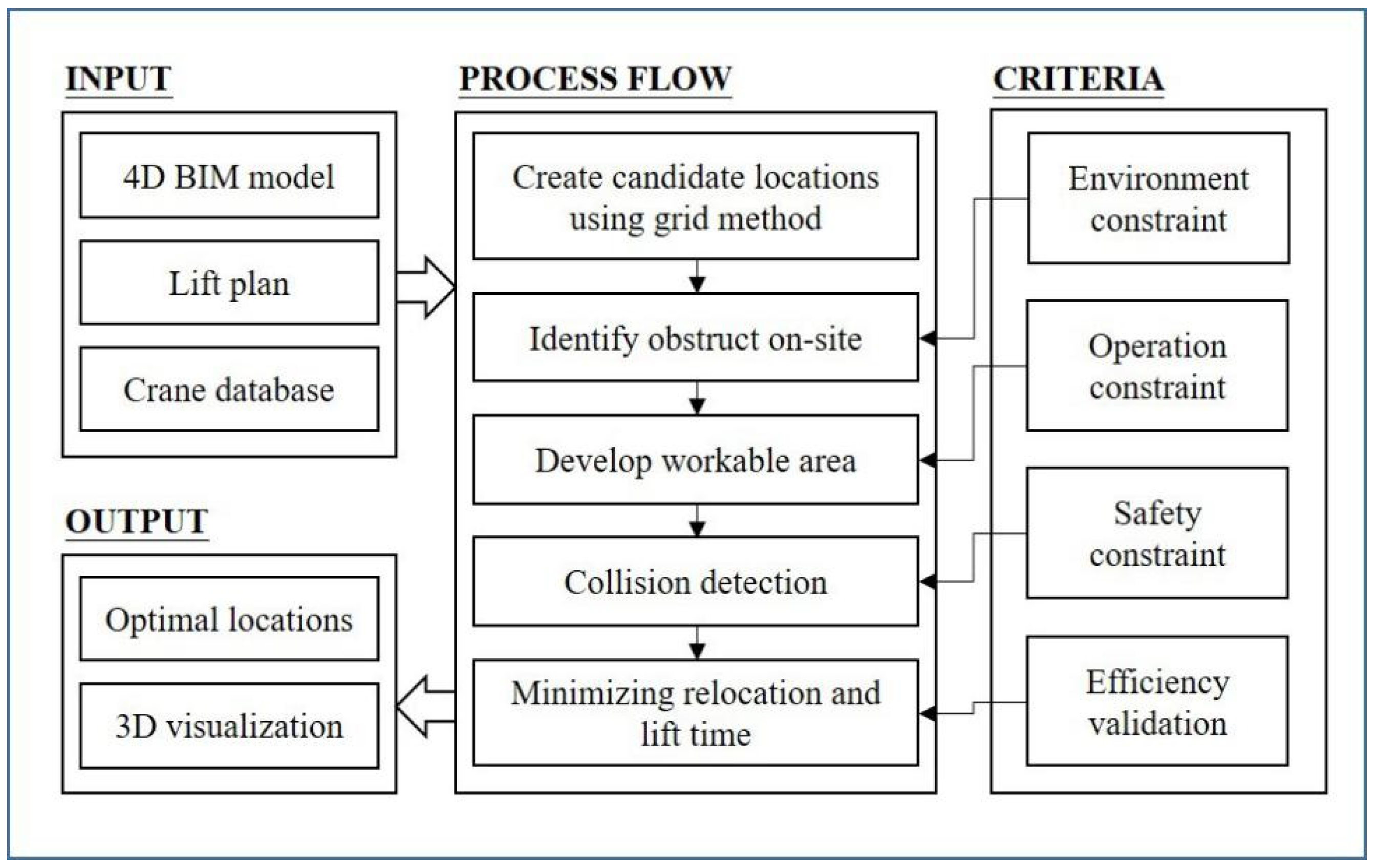 Buildings 12 00580 g001