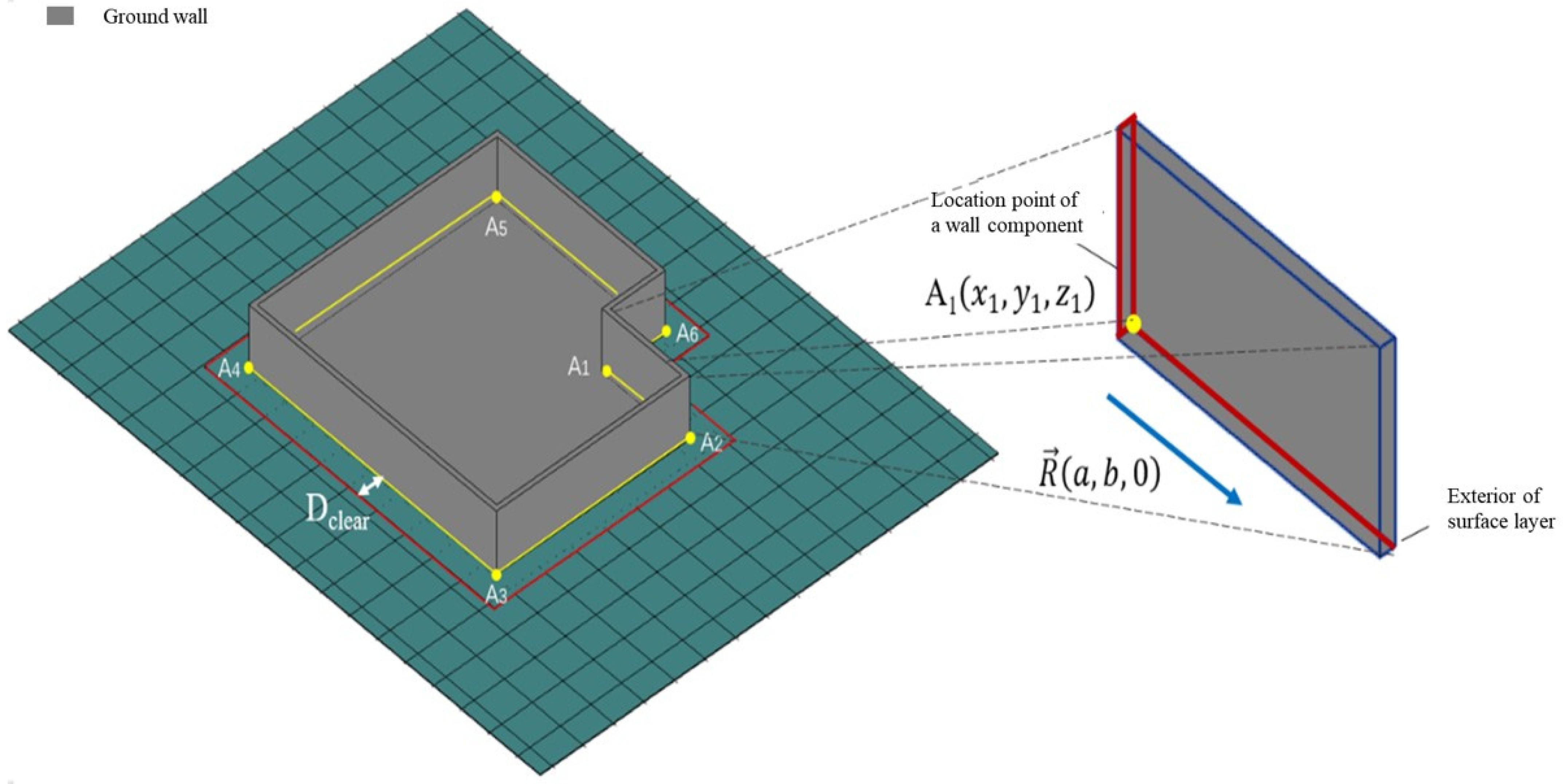 Buildings 12 00580 g002