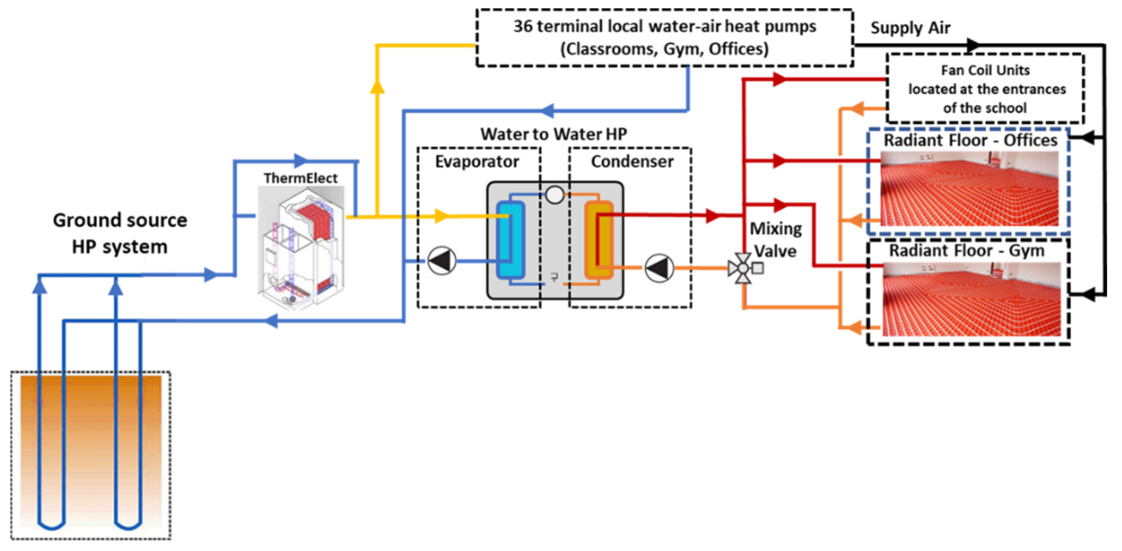 Buildings 12 00581 g003