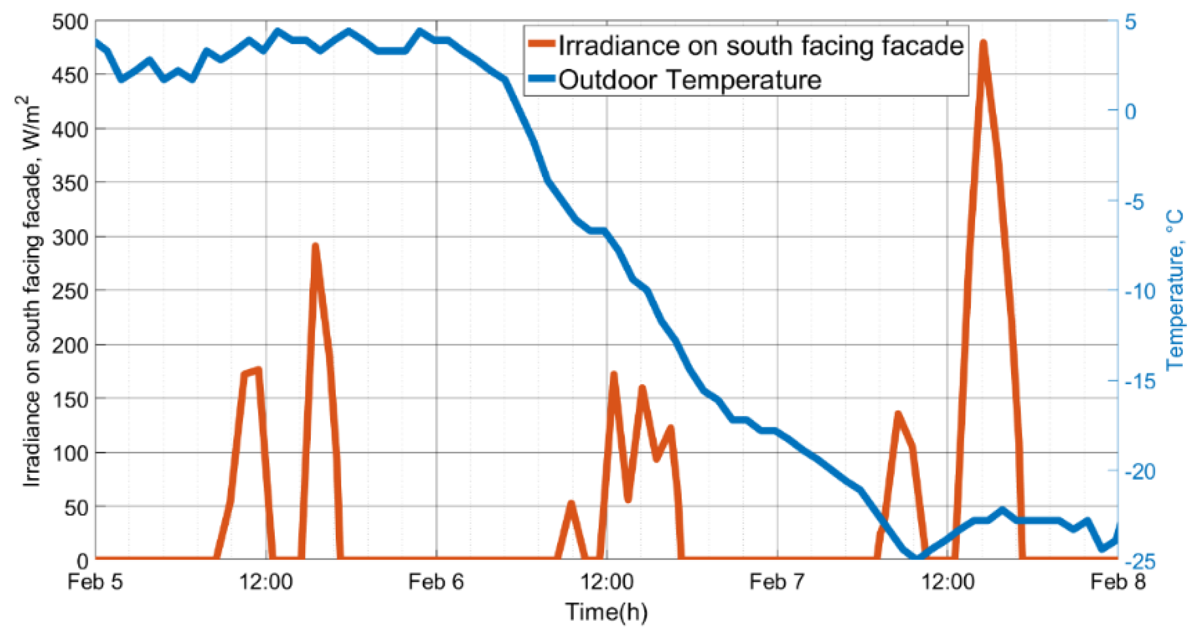 Buildings 12 00581 g008