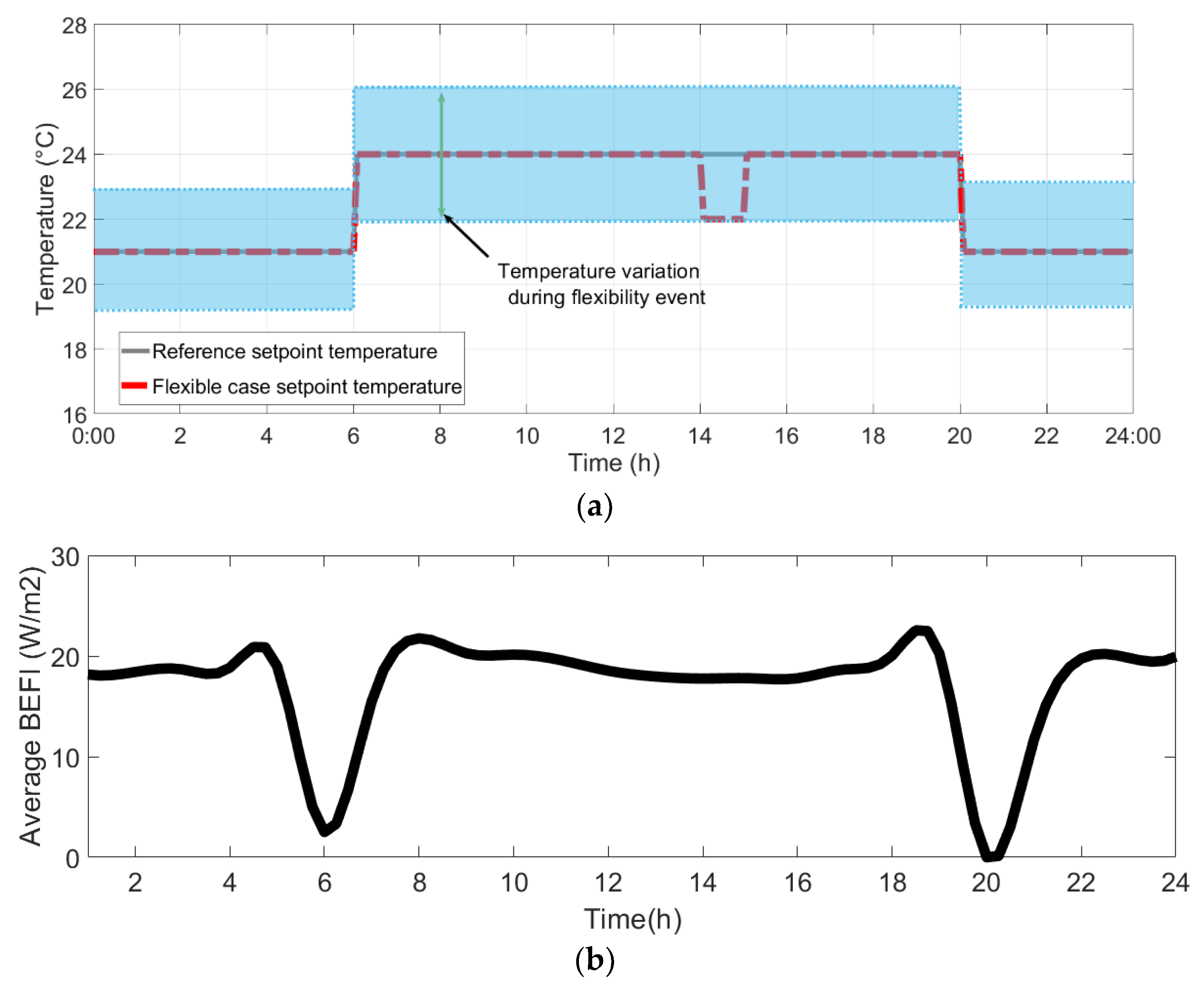 Buildings 12 00581 g009