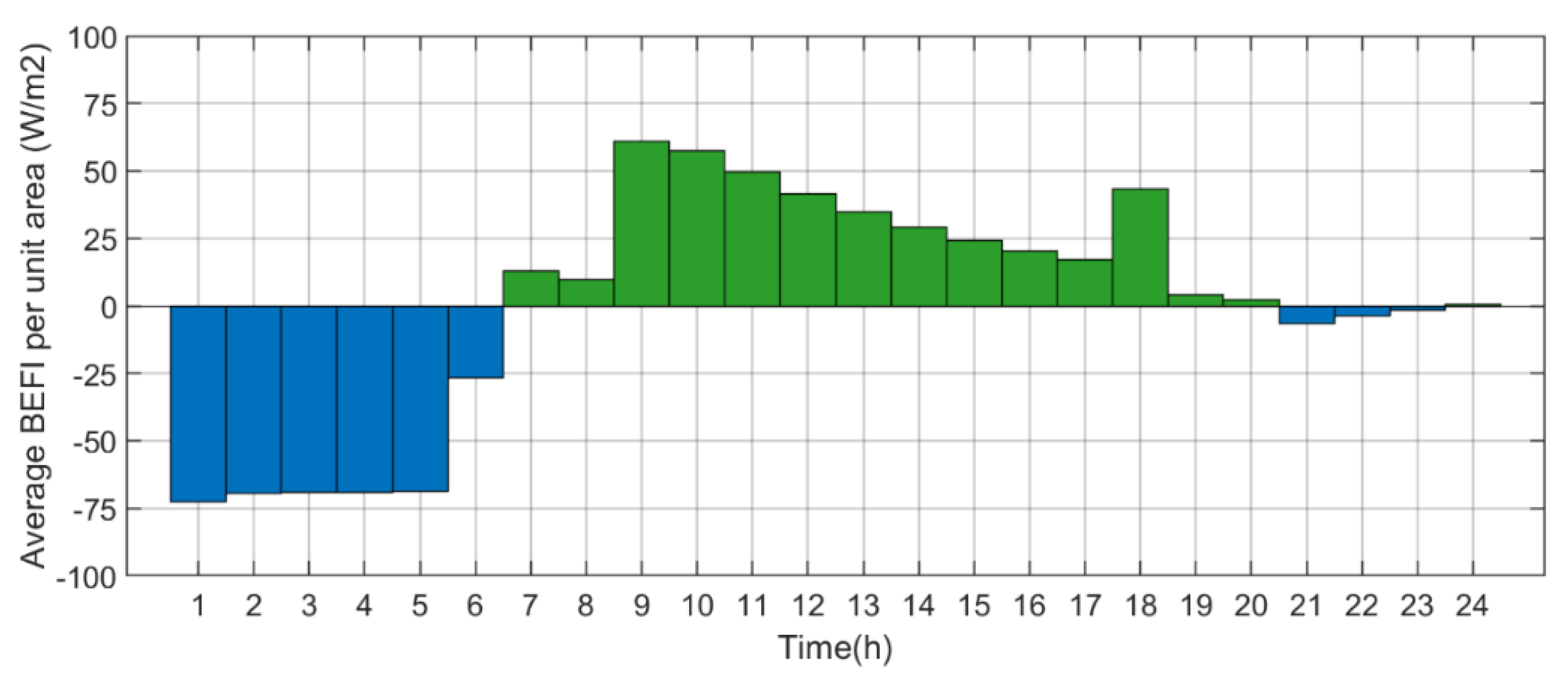 Buildings 12 00581 g019