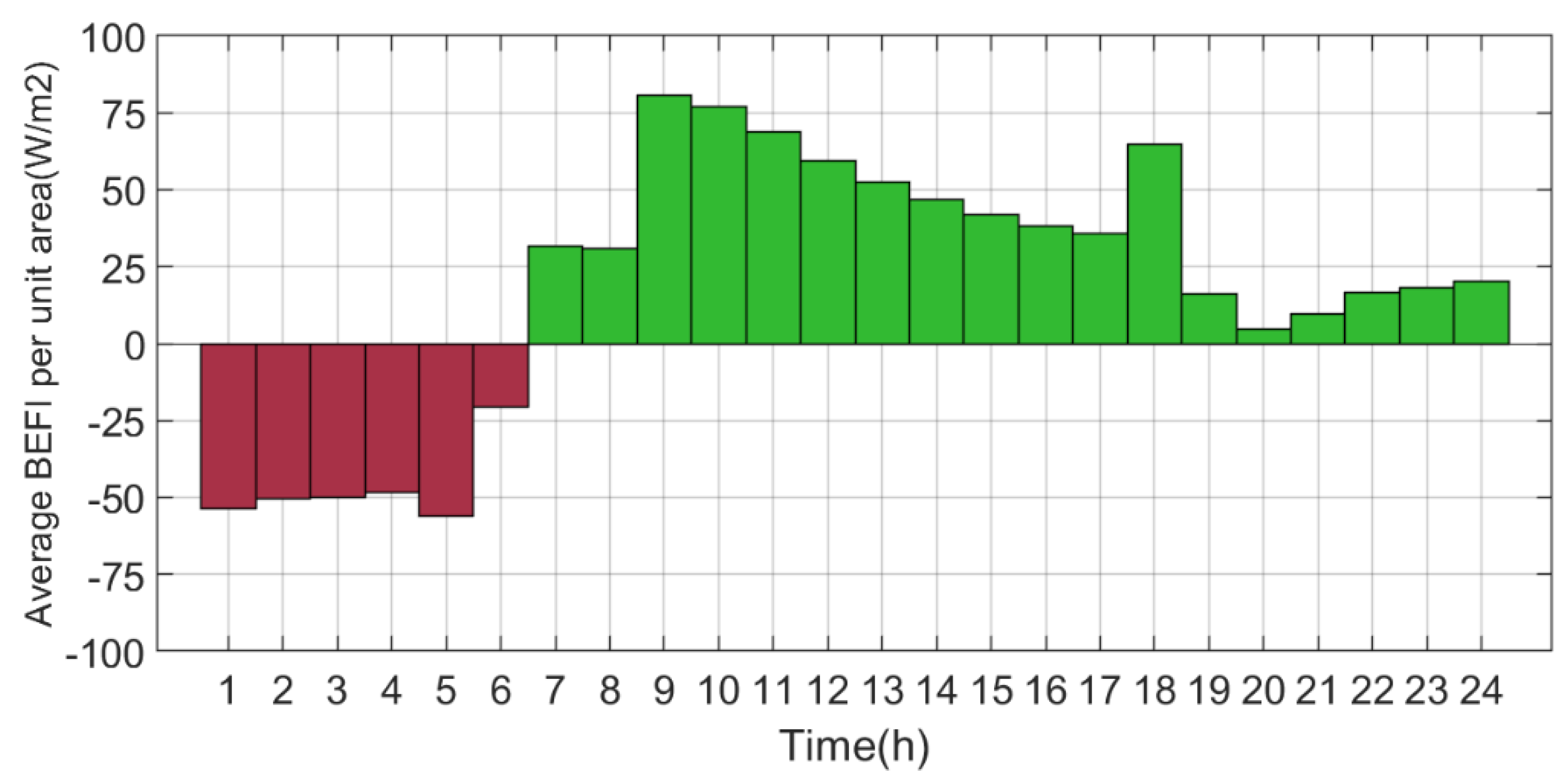 Buildings 12 00581 g020