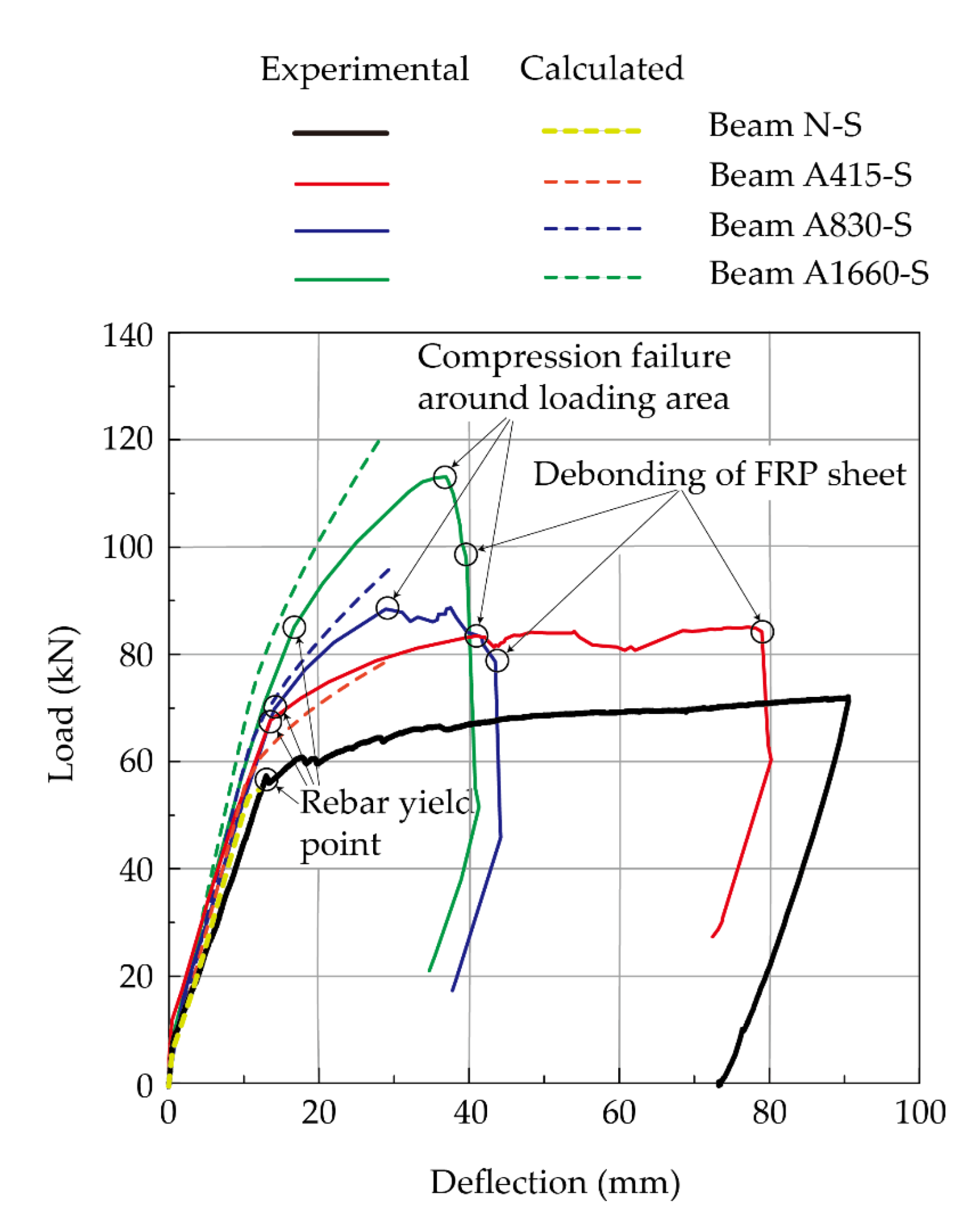 Buildings 12 00584 g006