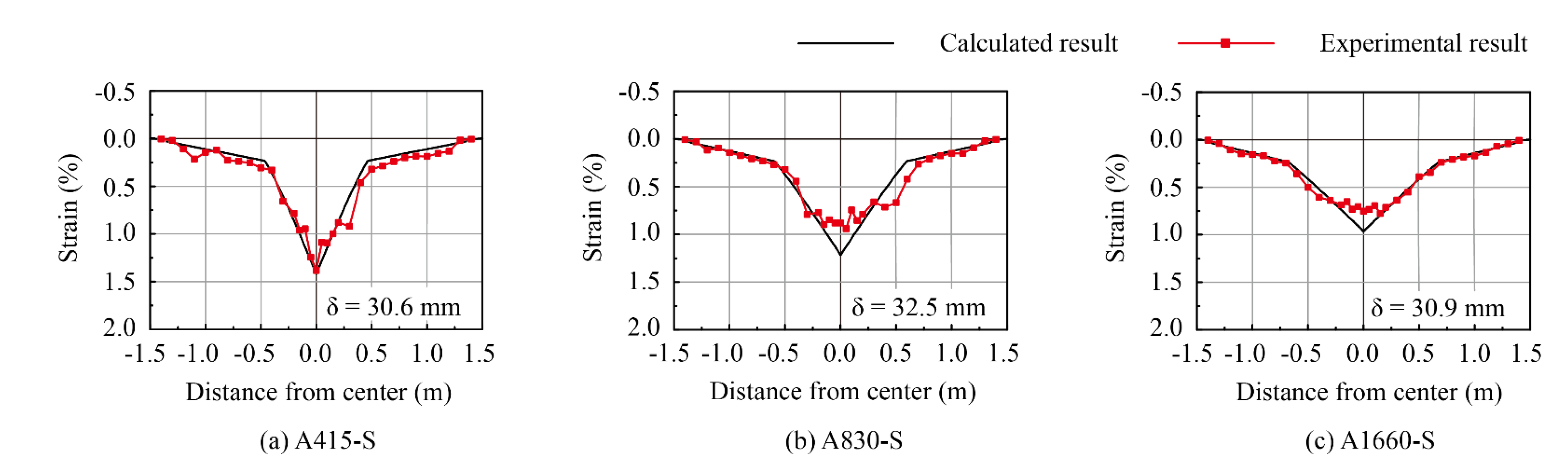 Buildings 12 00584 g009
