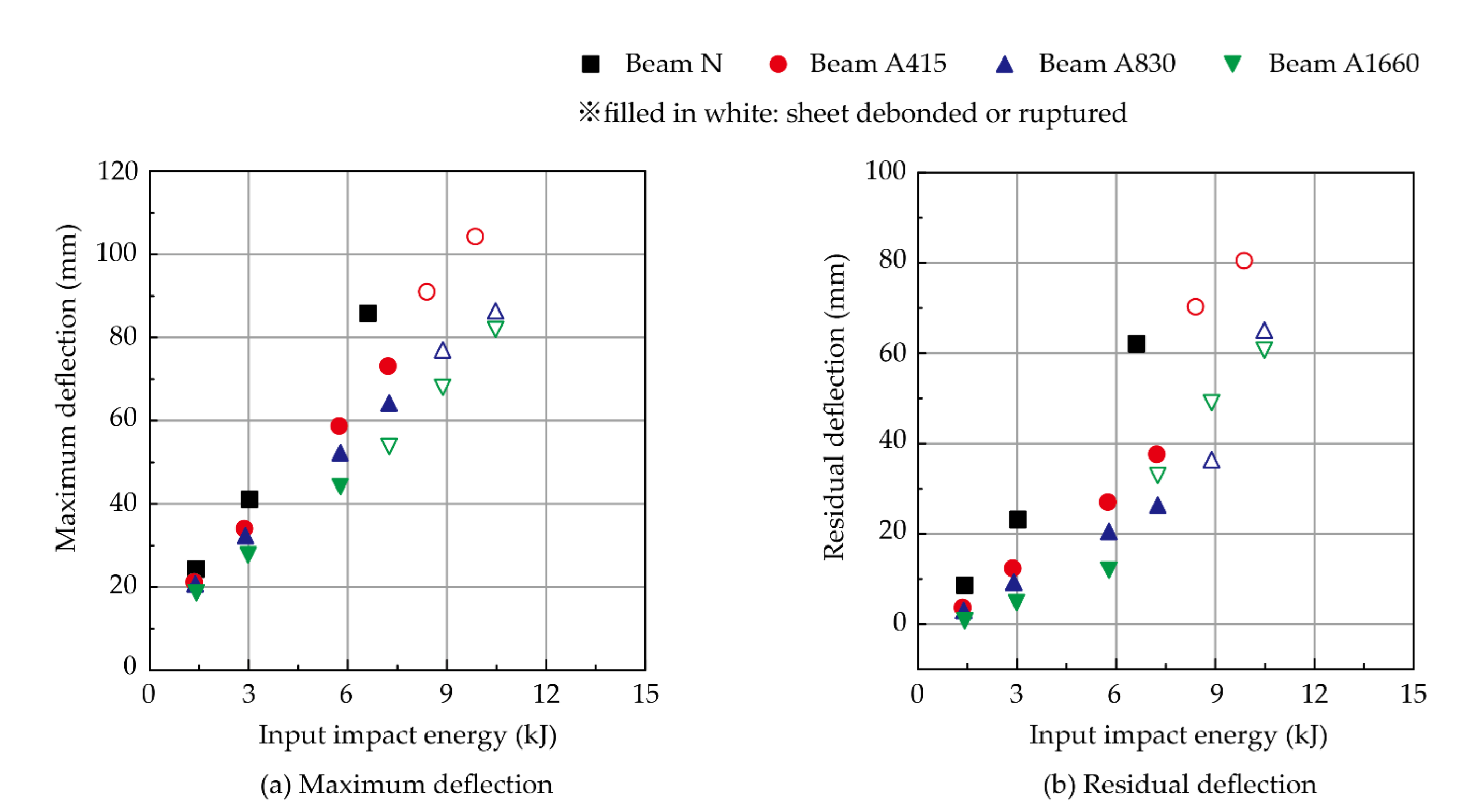 Buildings 12 00584 g015