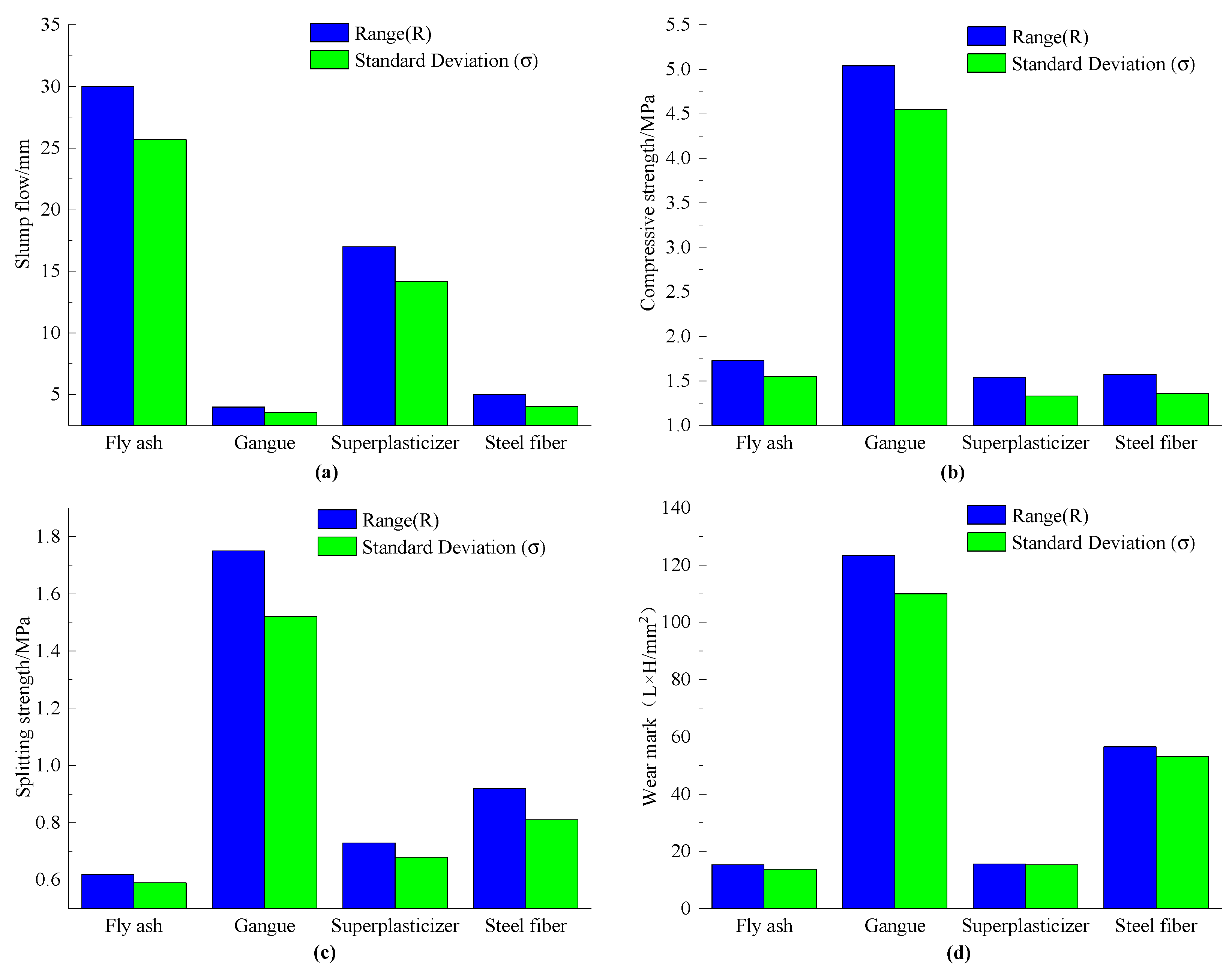 Buildings 12 00591 g008