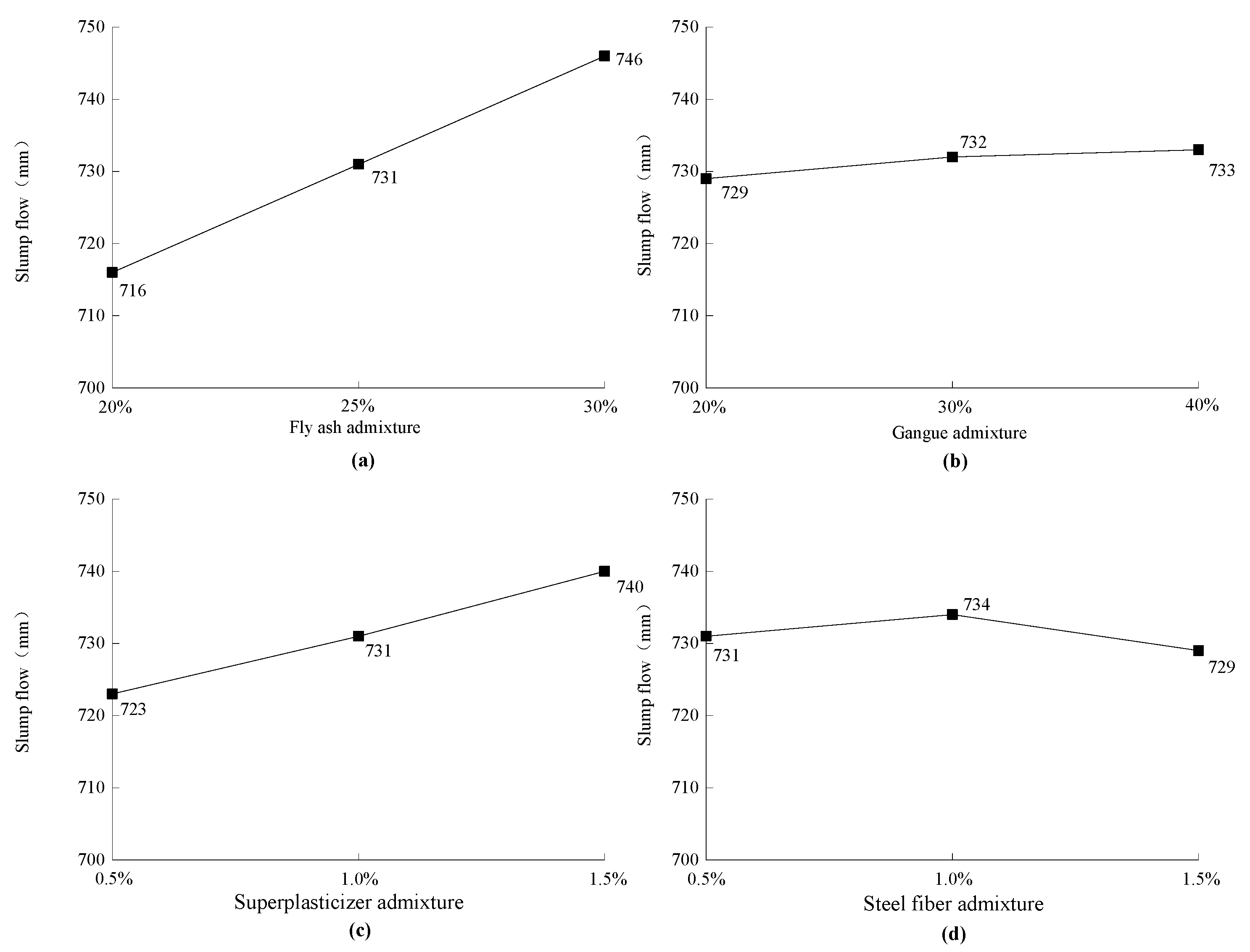 Buildings 12 00591 g009