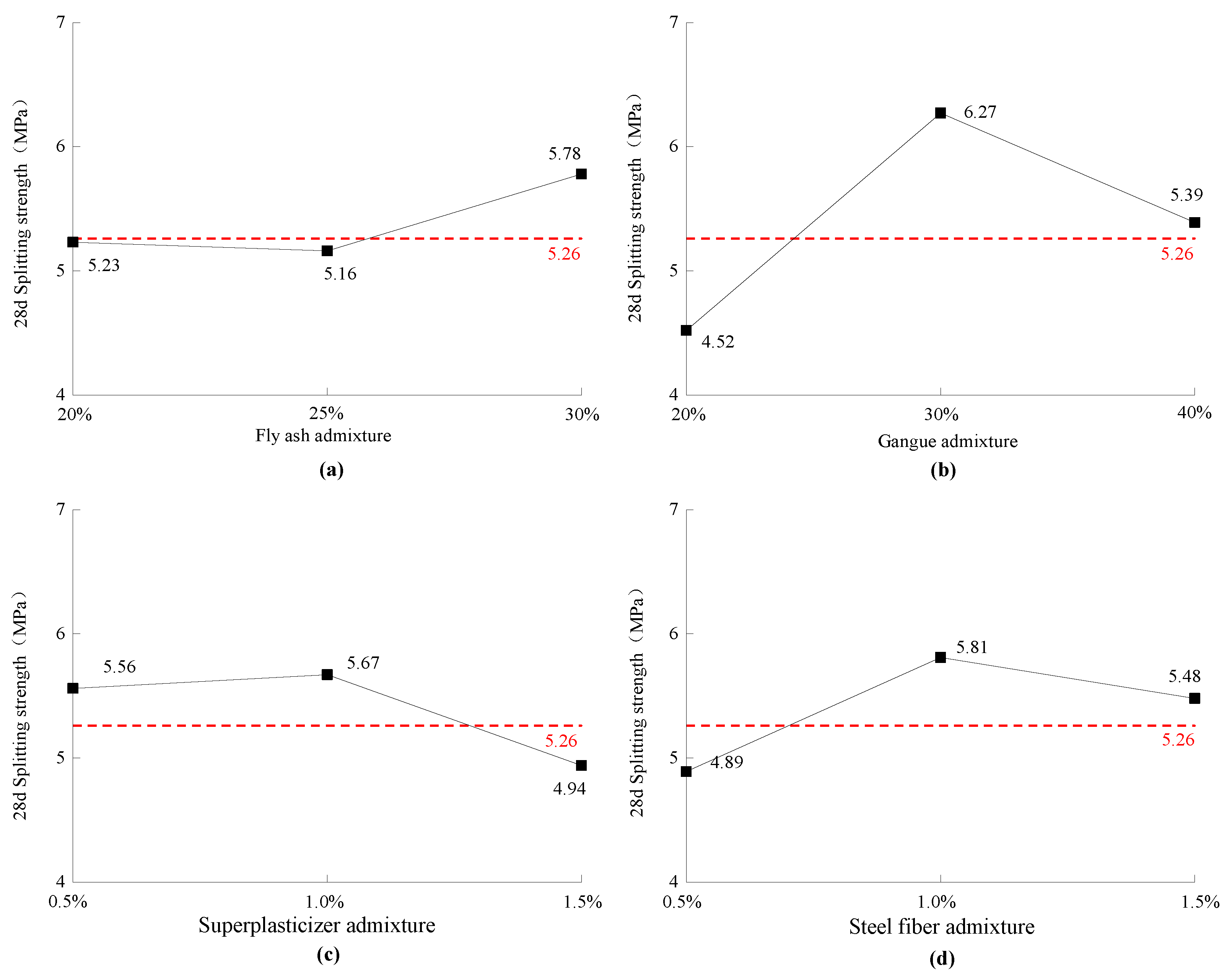 Buildings 12 00591 g018