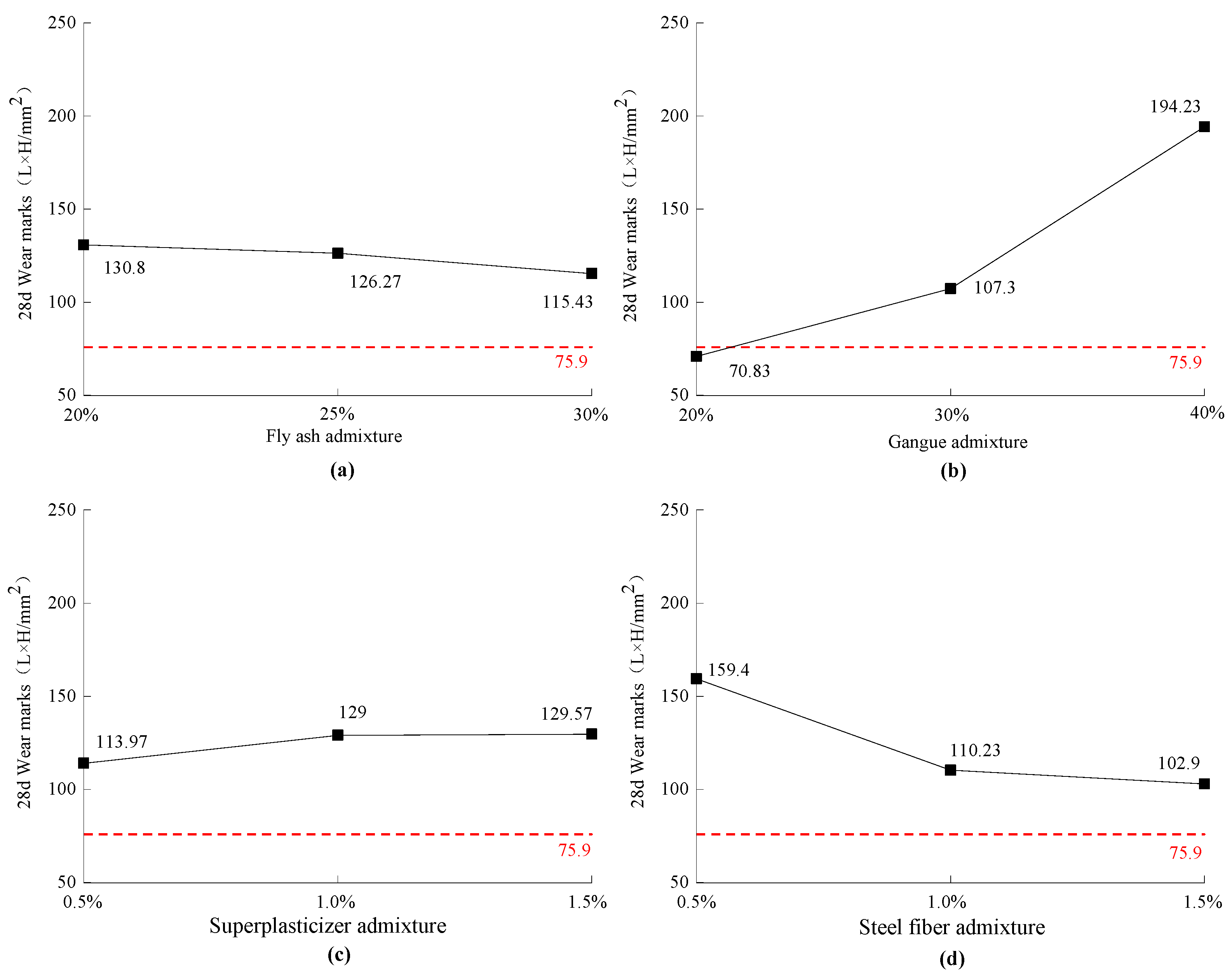 Buildings 12 00591 g021