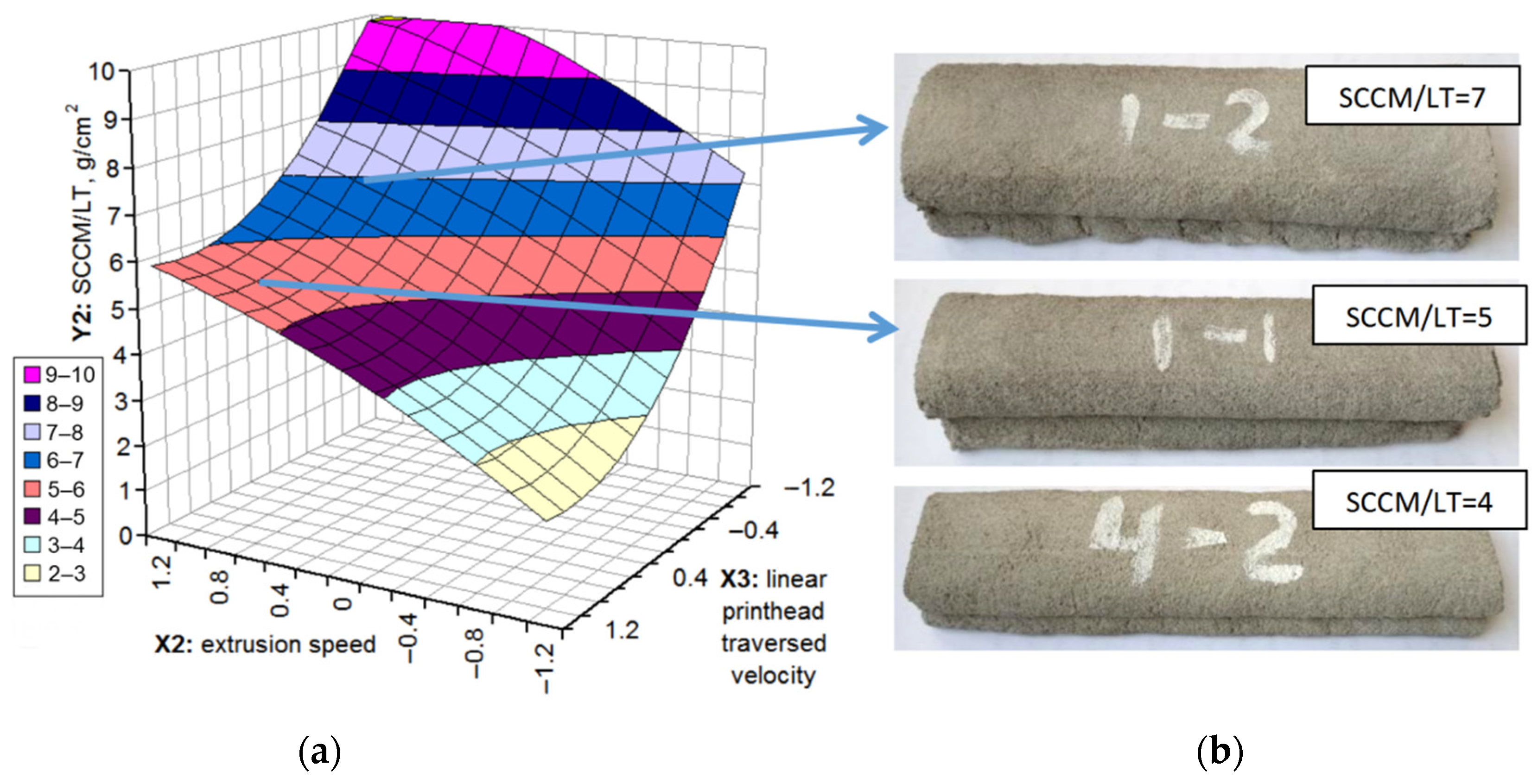 Buildings 12 00593 g004