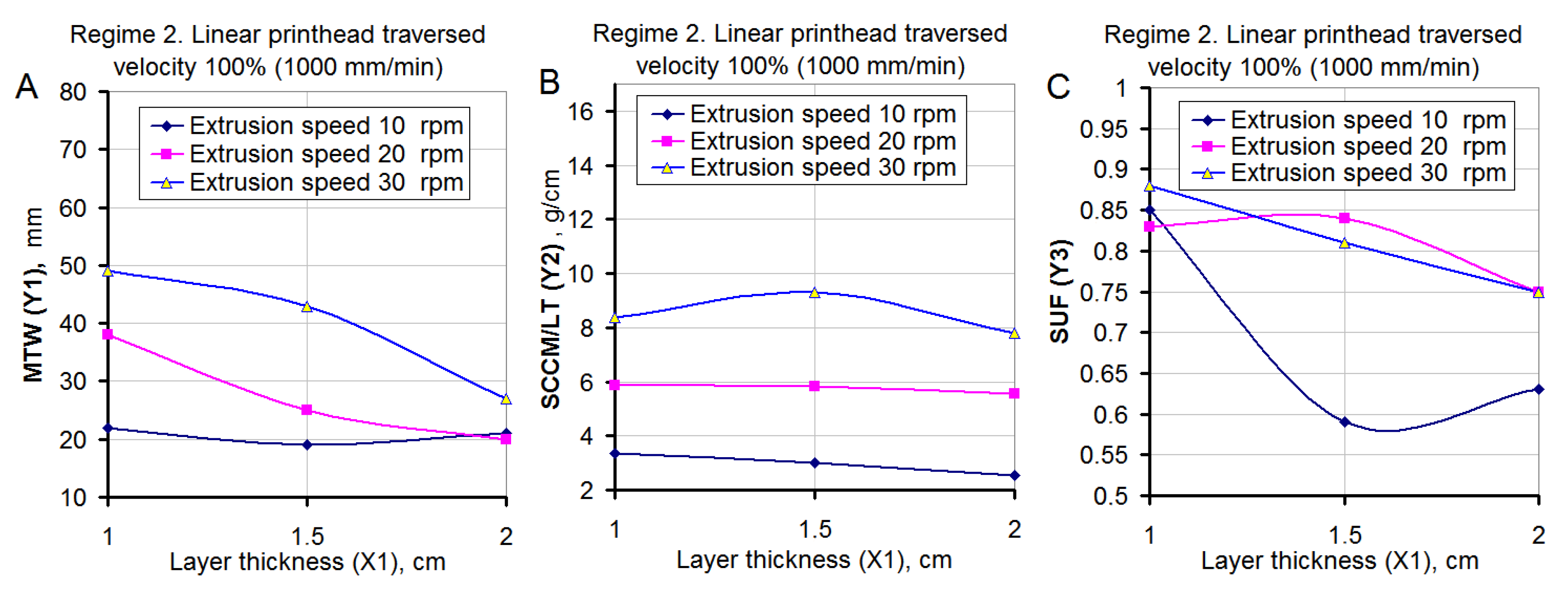 Buildings 12 00593 g007