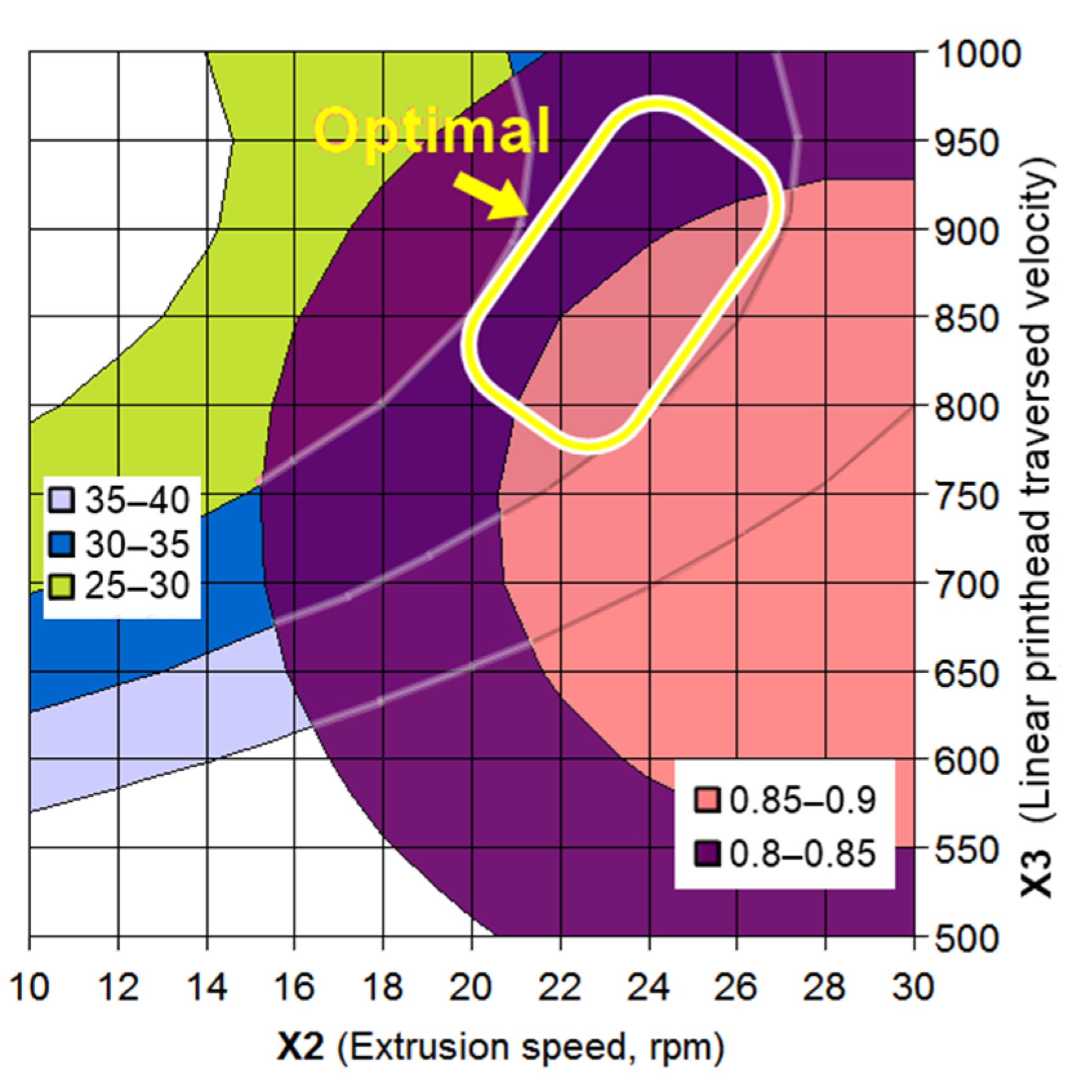 Buildings 12 00593 g008