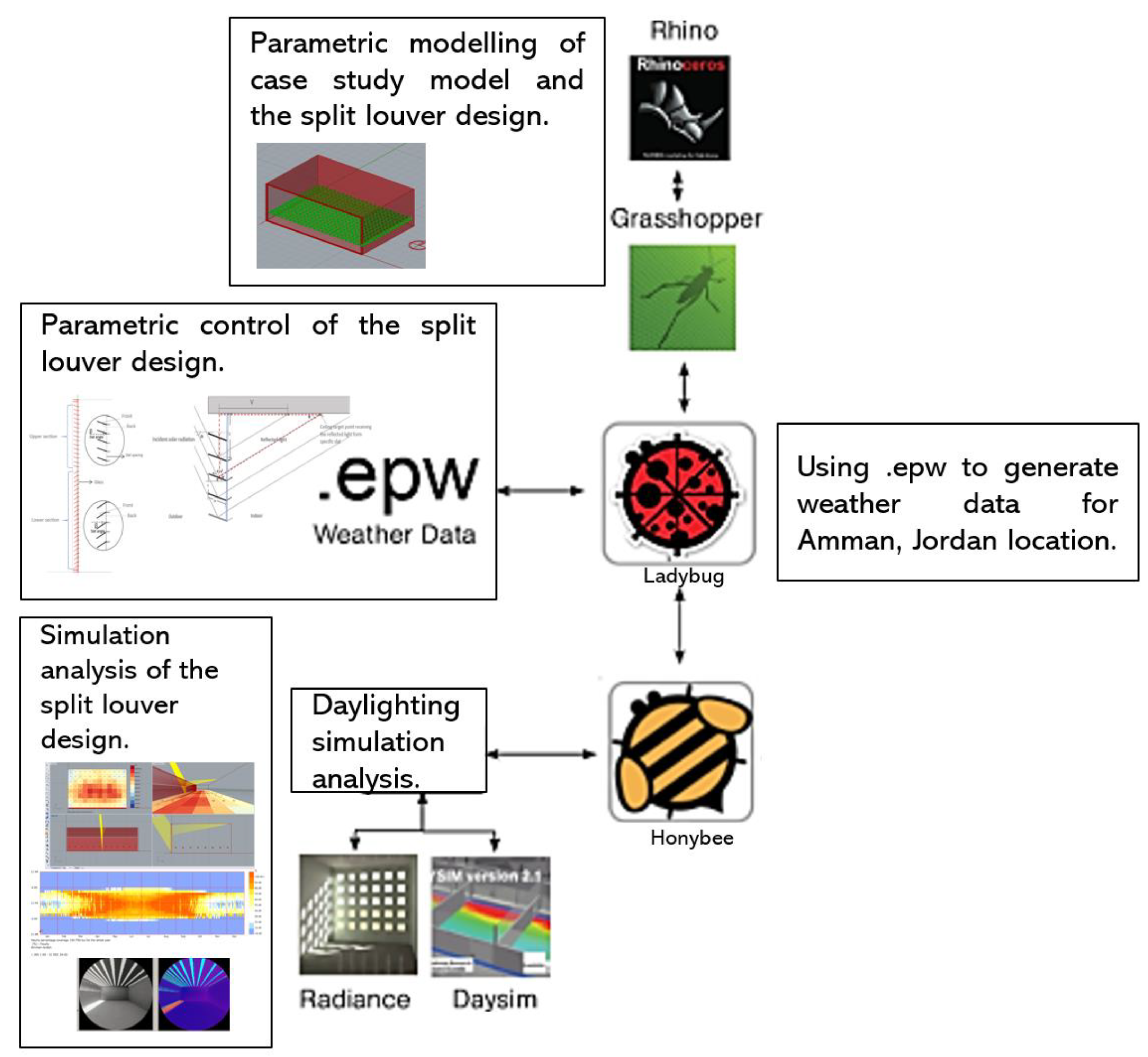 Buildings 12 00594 g002