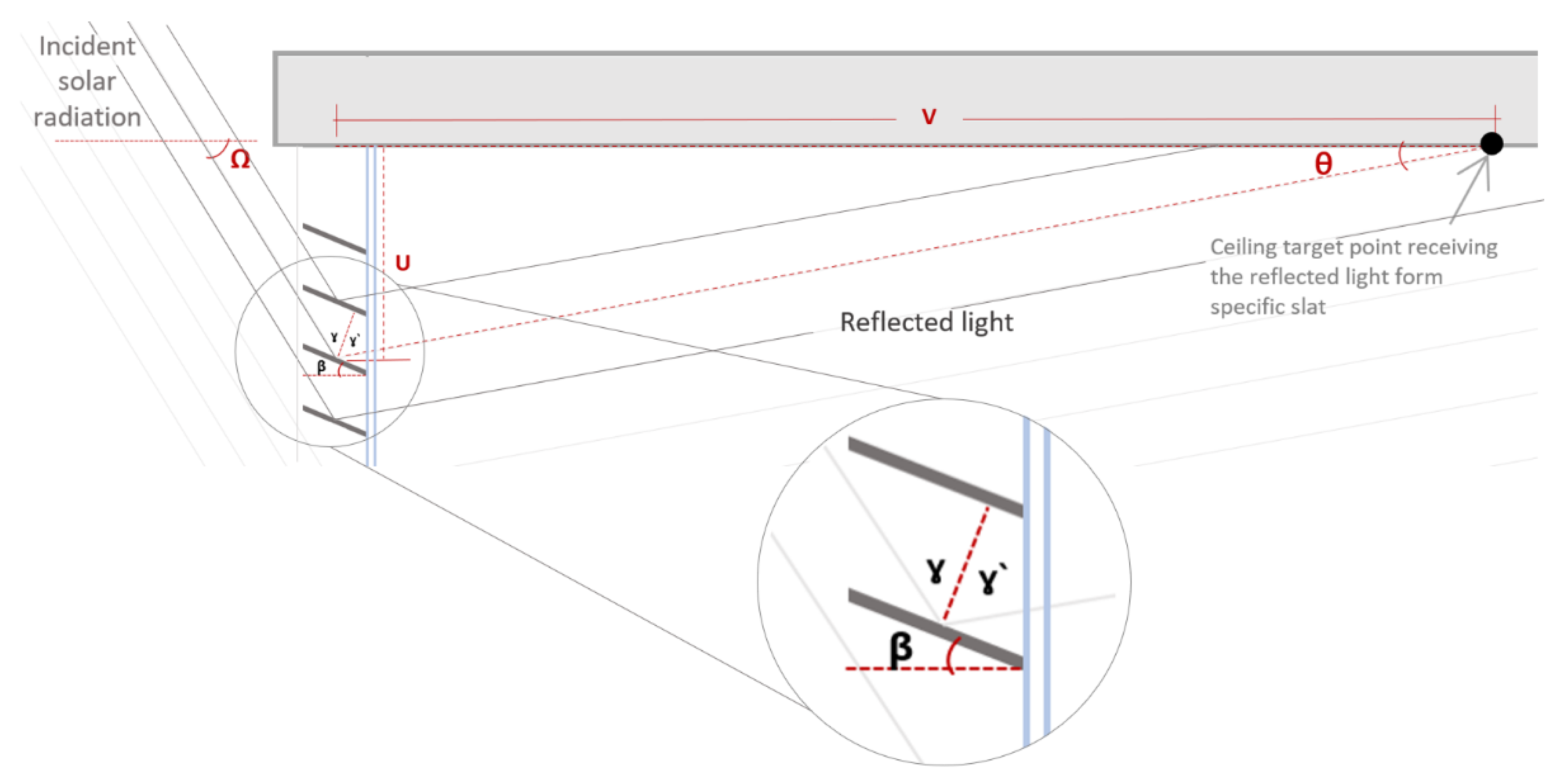 Buildings 12 00594 g004