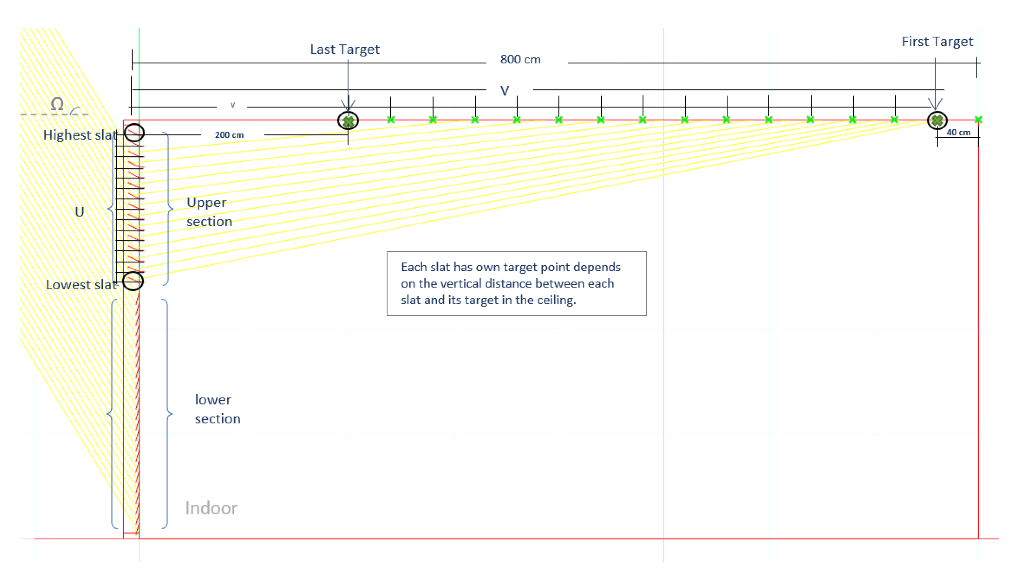 Buildings 12 00594 g005