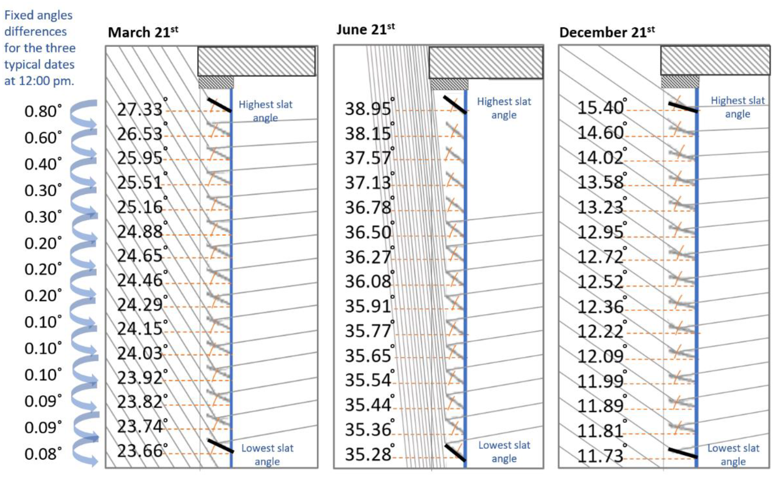 Buildings 12 00594 g007