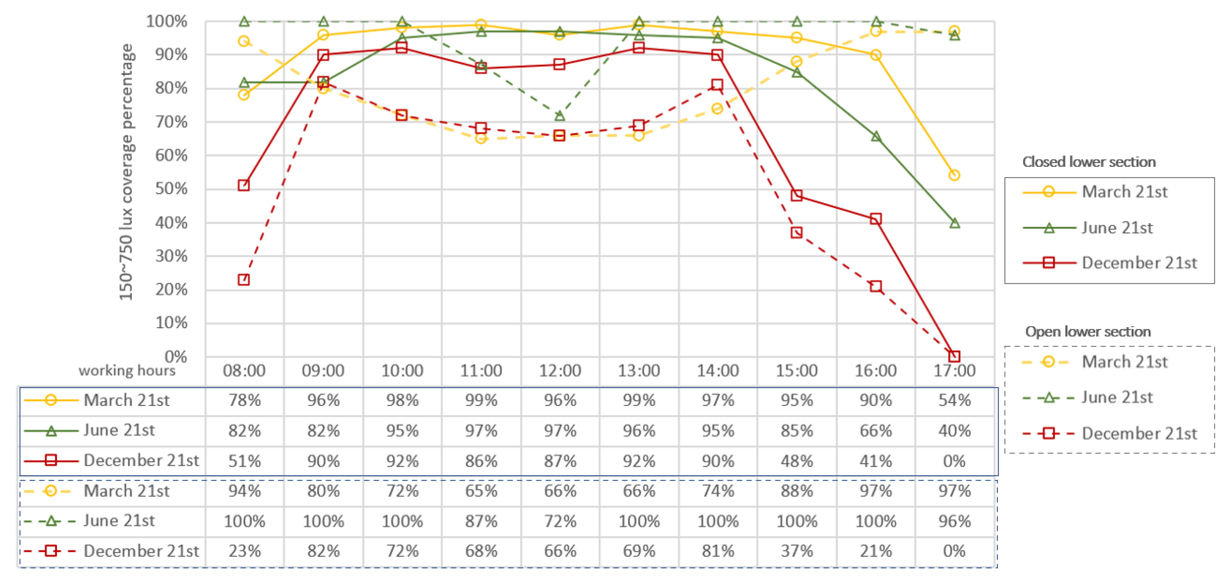 Buildings 12 00594 g008