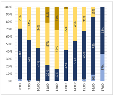 Buildings 12 00594 i044