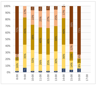 Buildings 12 00594 i047