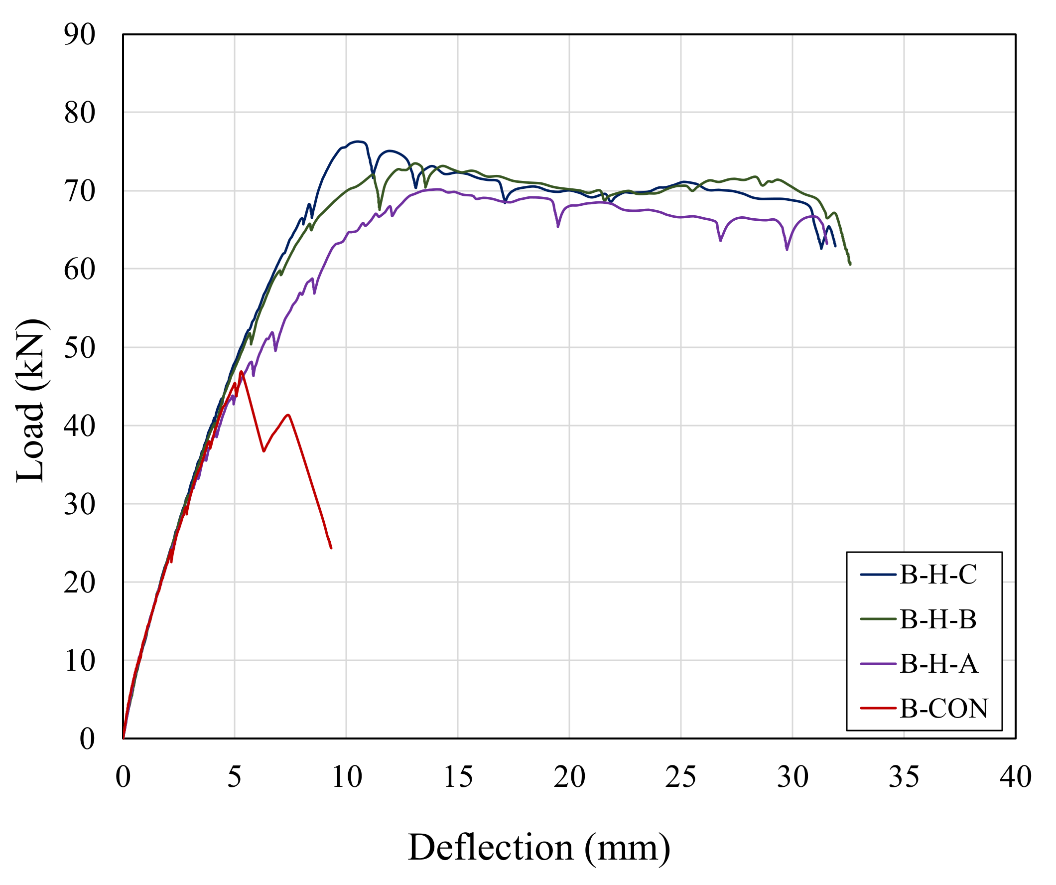 Buildings 12 00602 g013