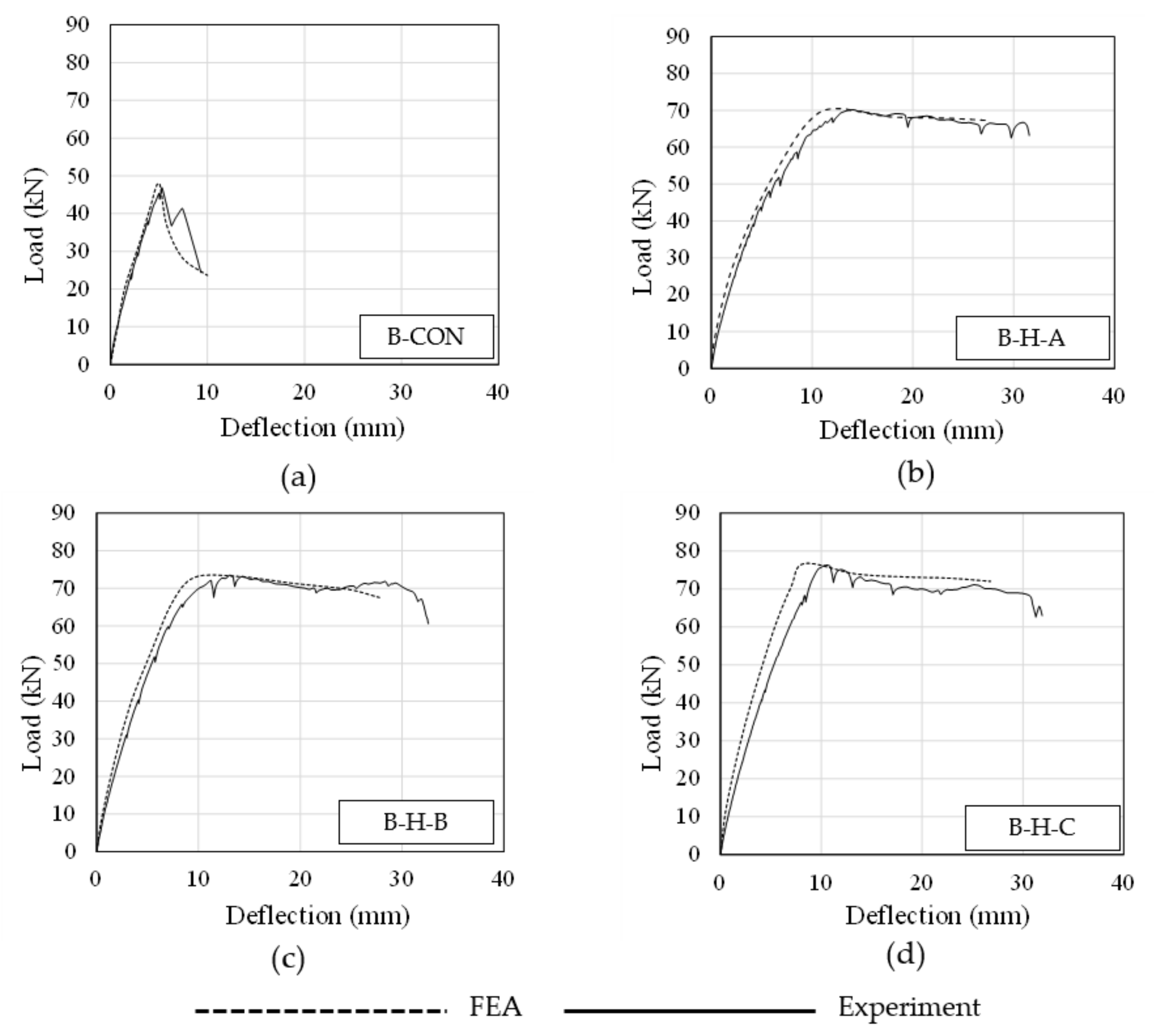 Buildings 12 00602 g020