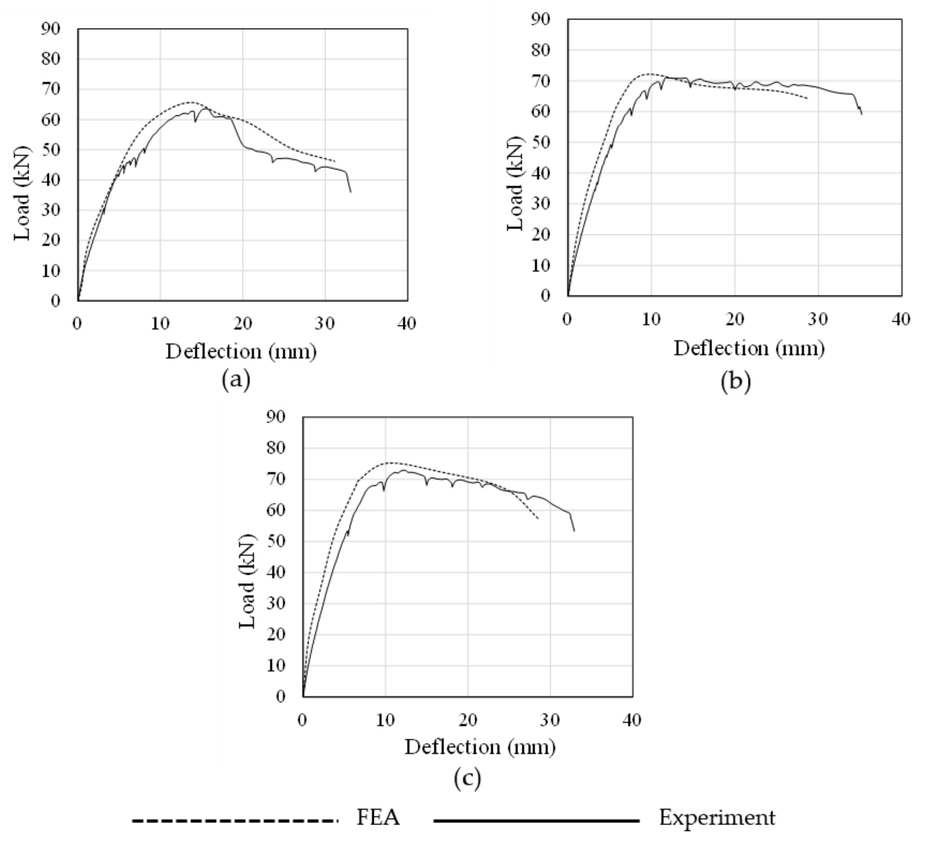Buildings 12 00602 g021