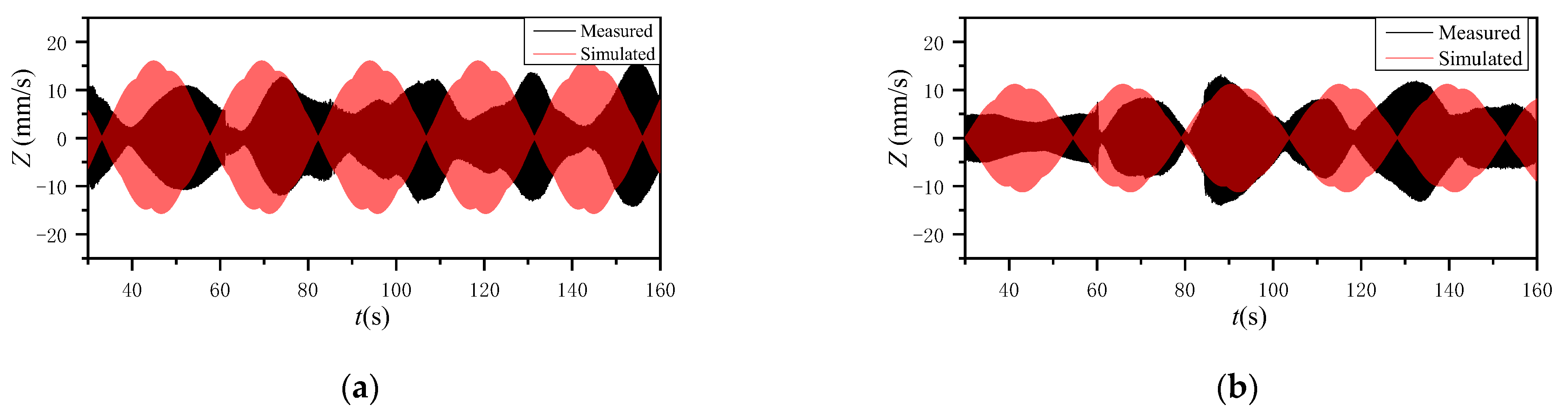 Buildings 12 00607 g011
