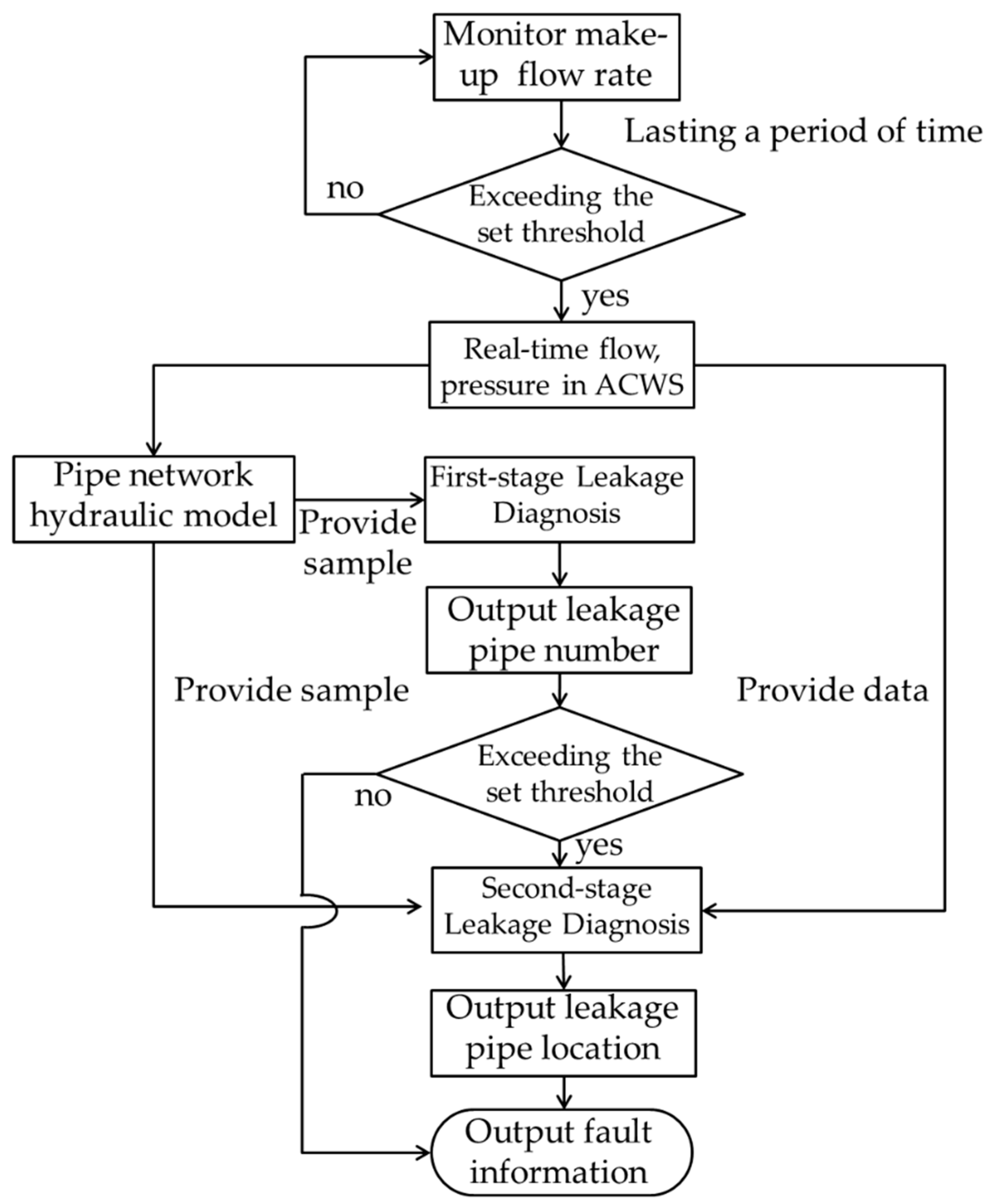 Buildings 12 00610 g003