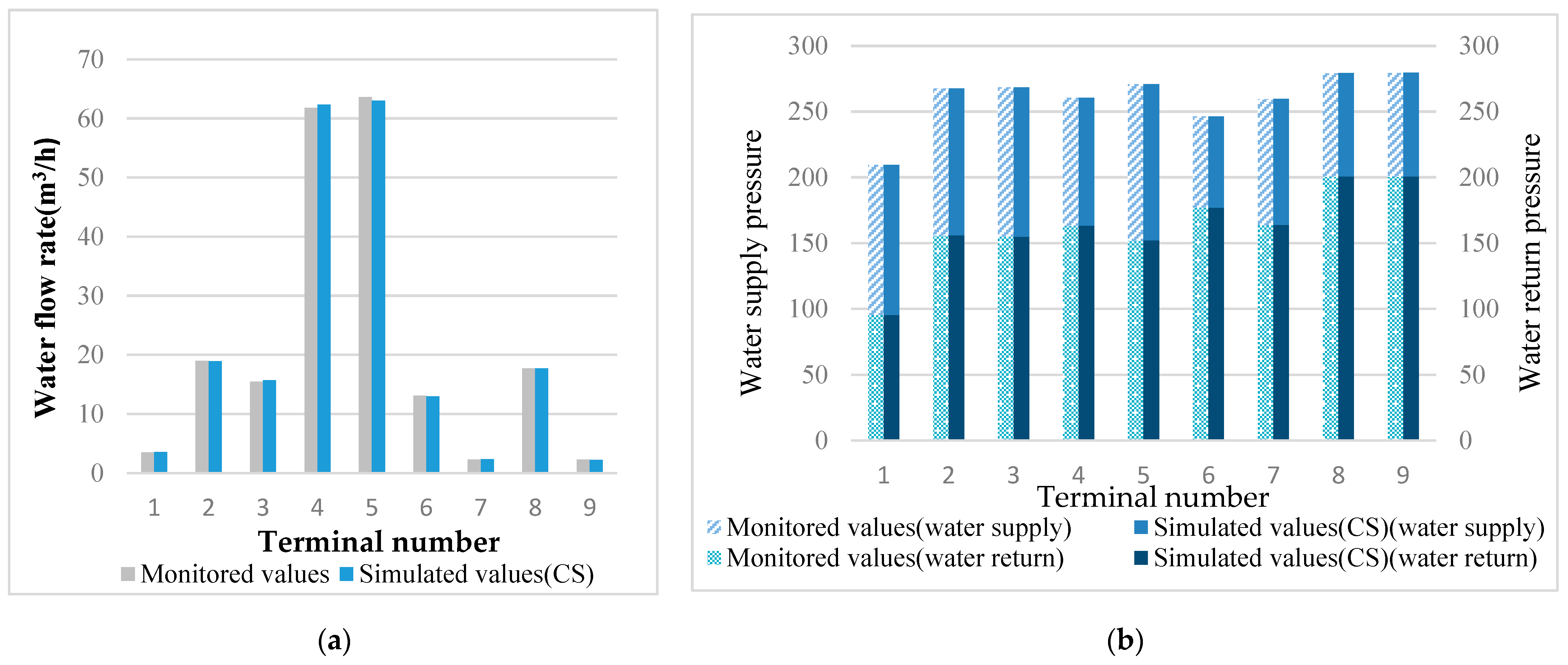 Buildings 12 00610 g007