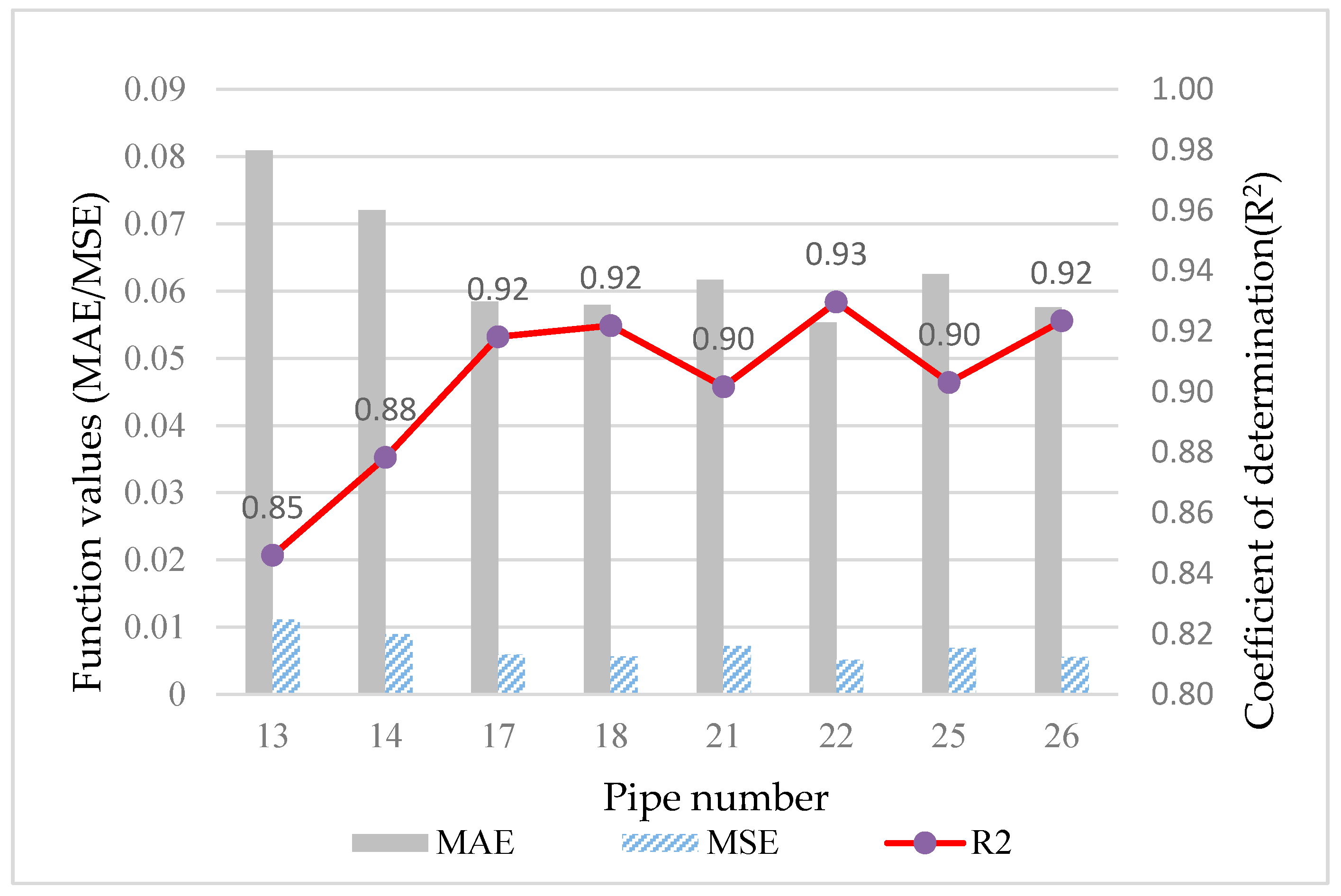 Buildings 12 00610 g009