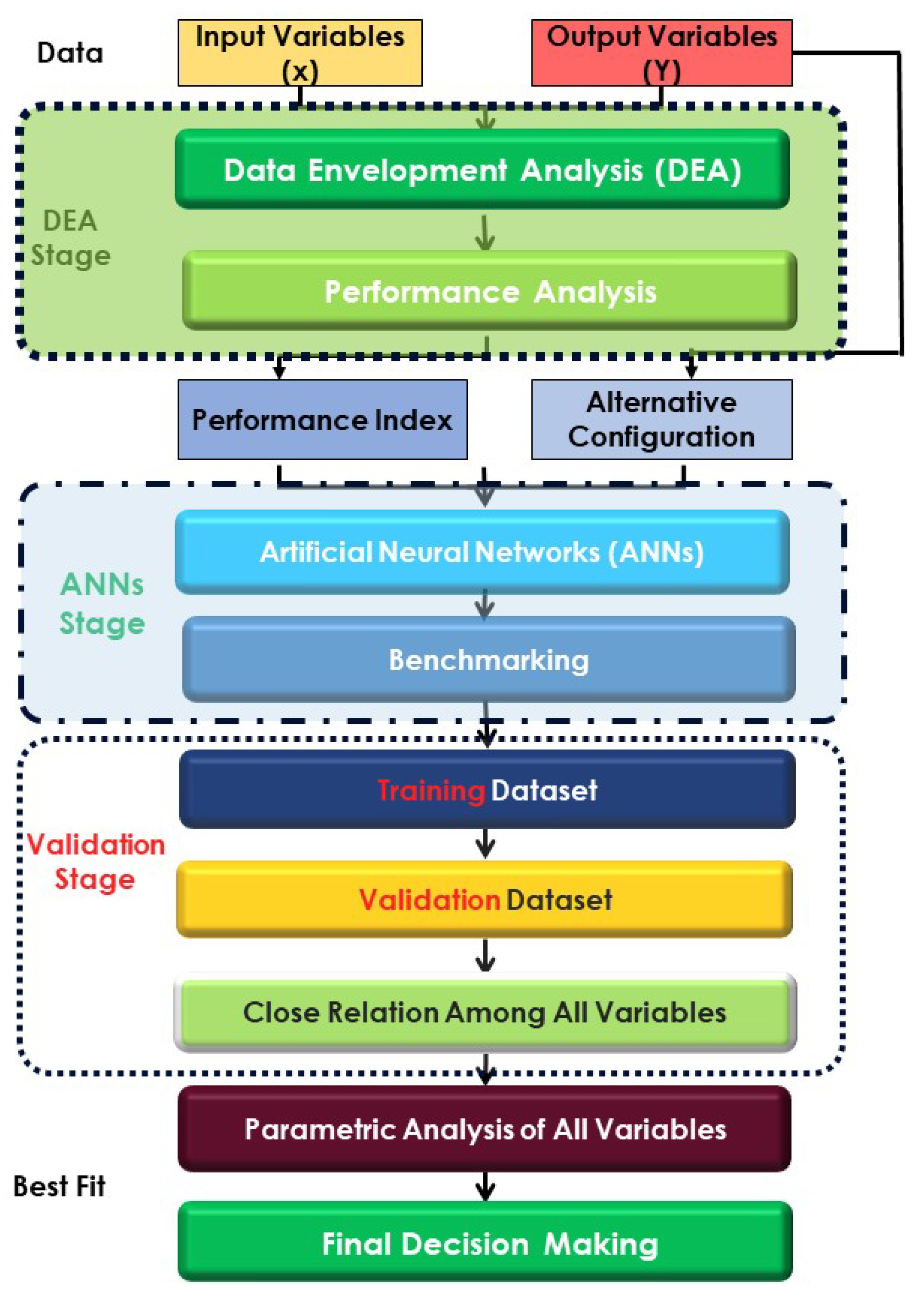 Buildings 12 00611 g003