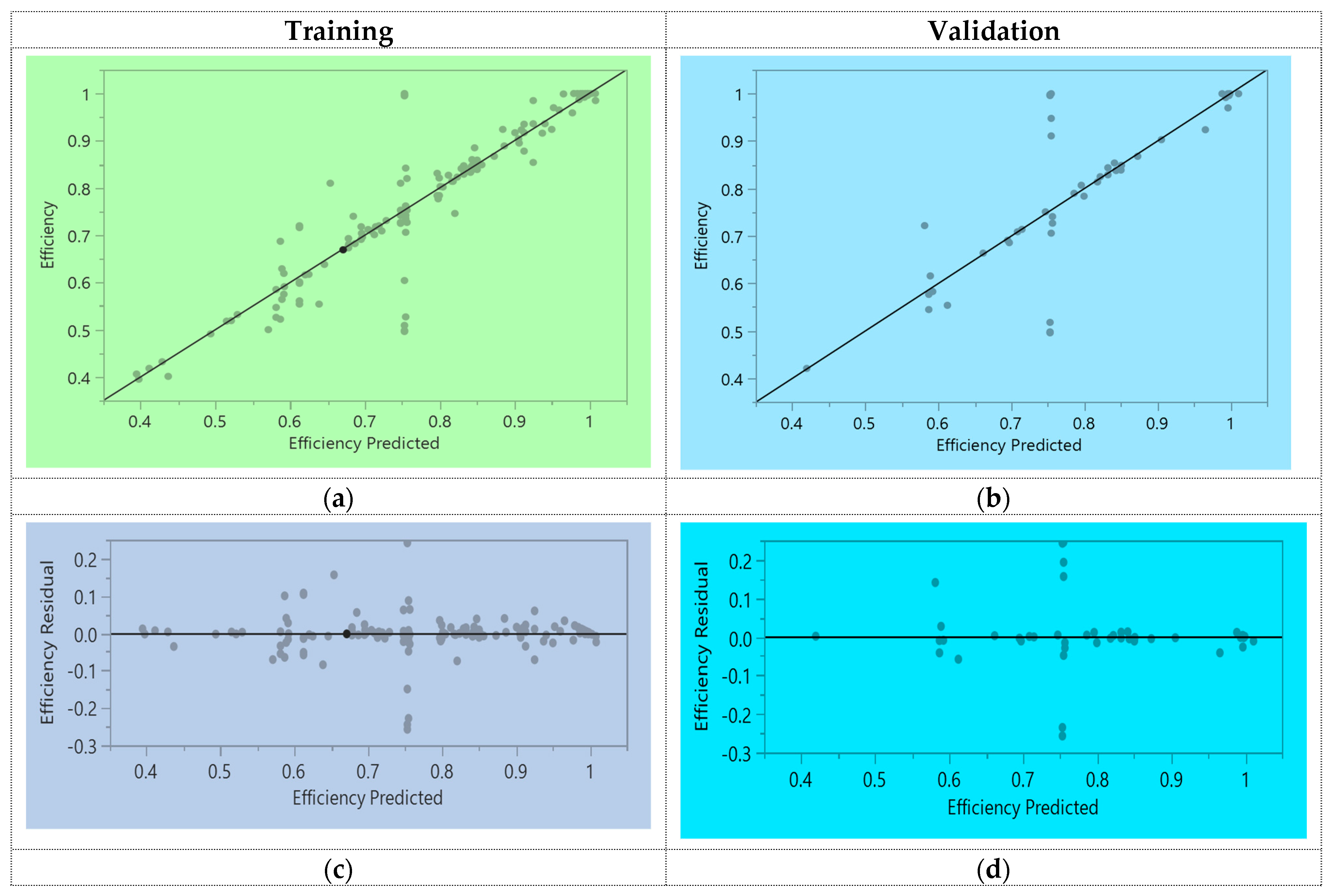 Buildings 12 00611 g005