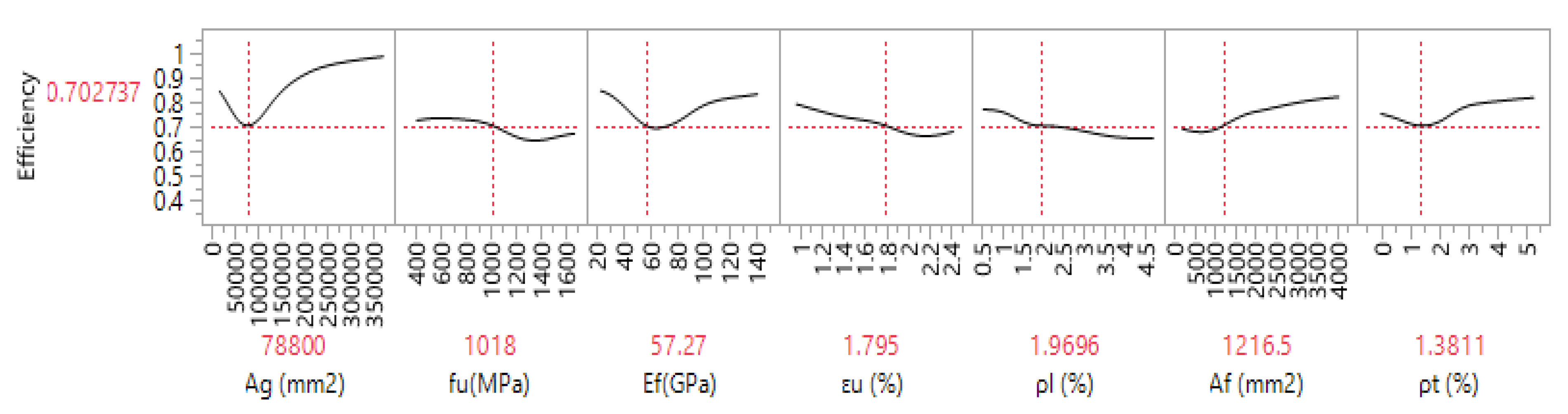 Buildings 12 00611 g006