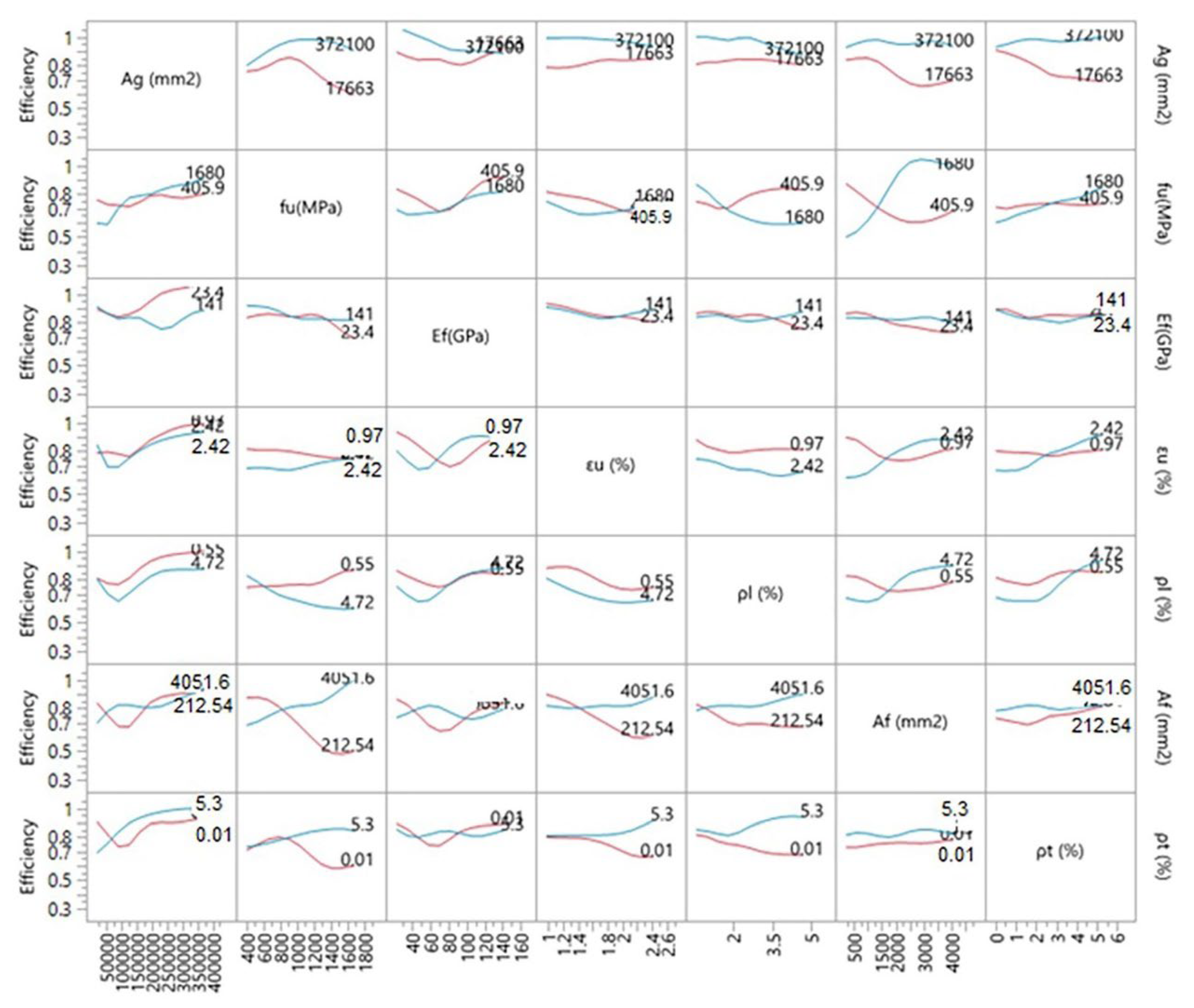 Buildings 12 00611 g007