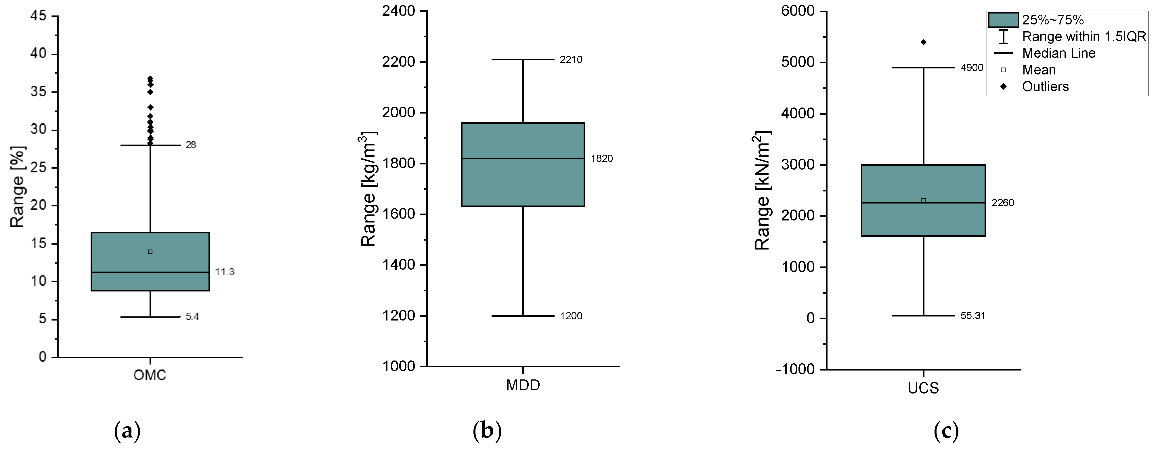Buildings 12 00613 g005