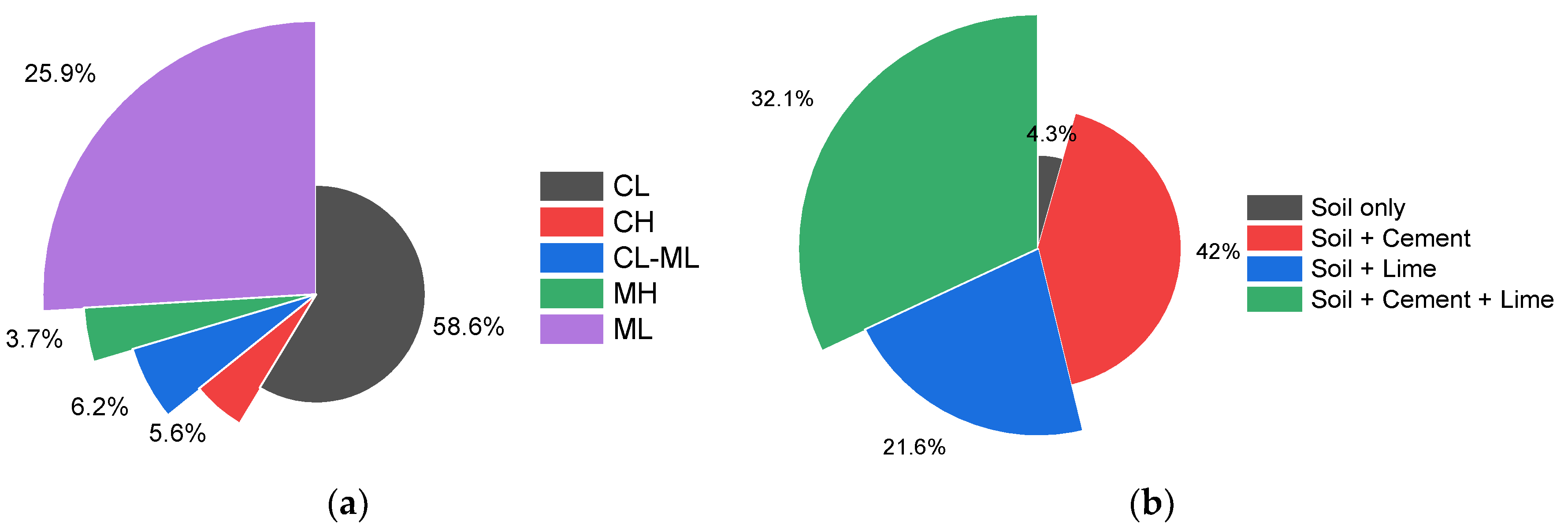 Buildings 12 00613 g006