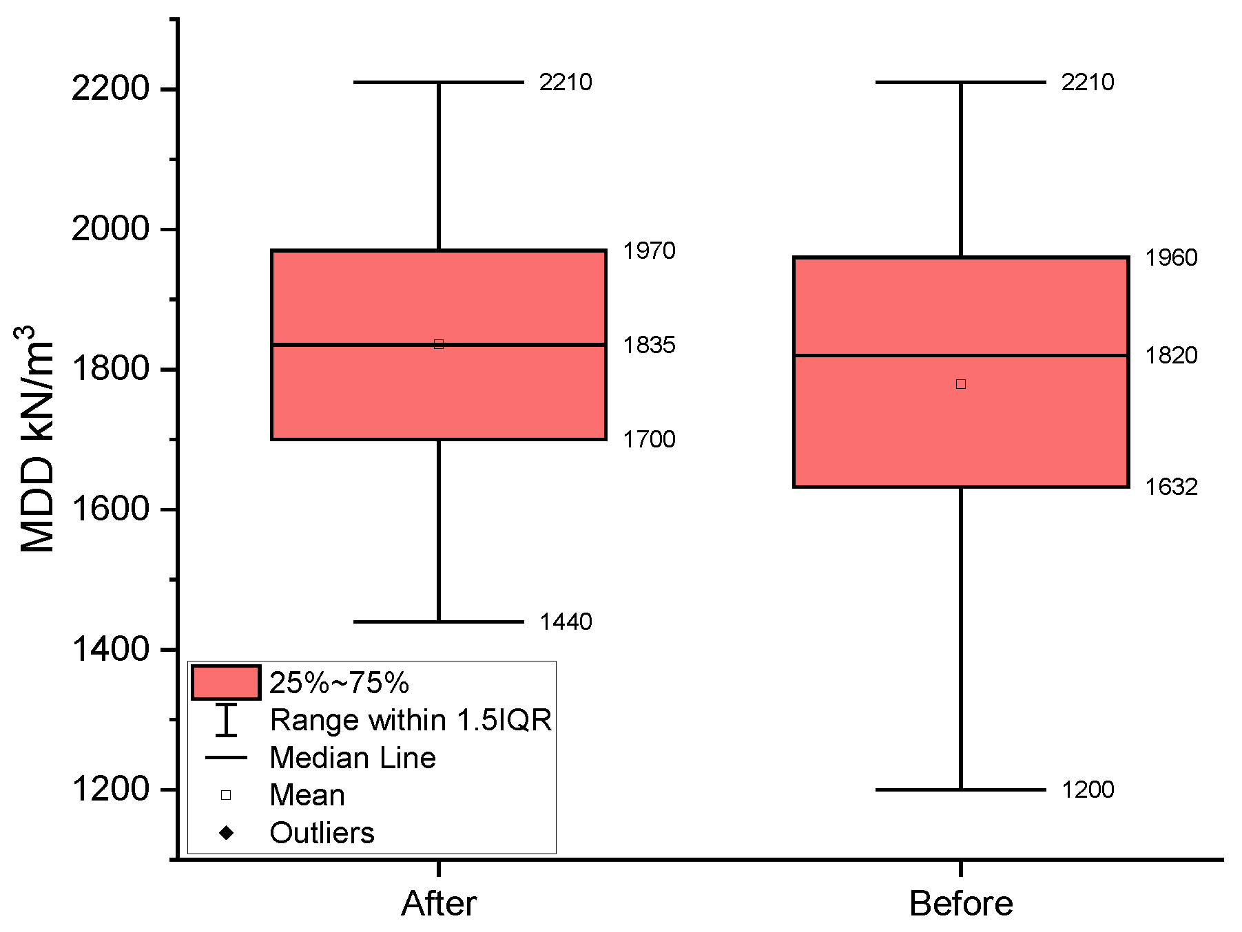 Buildings 12 00613 g007