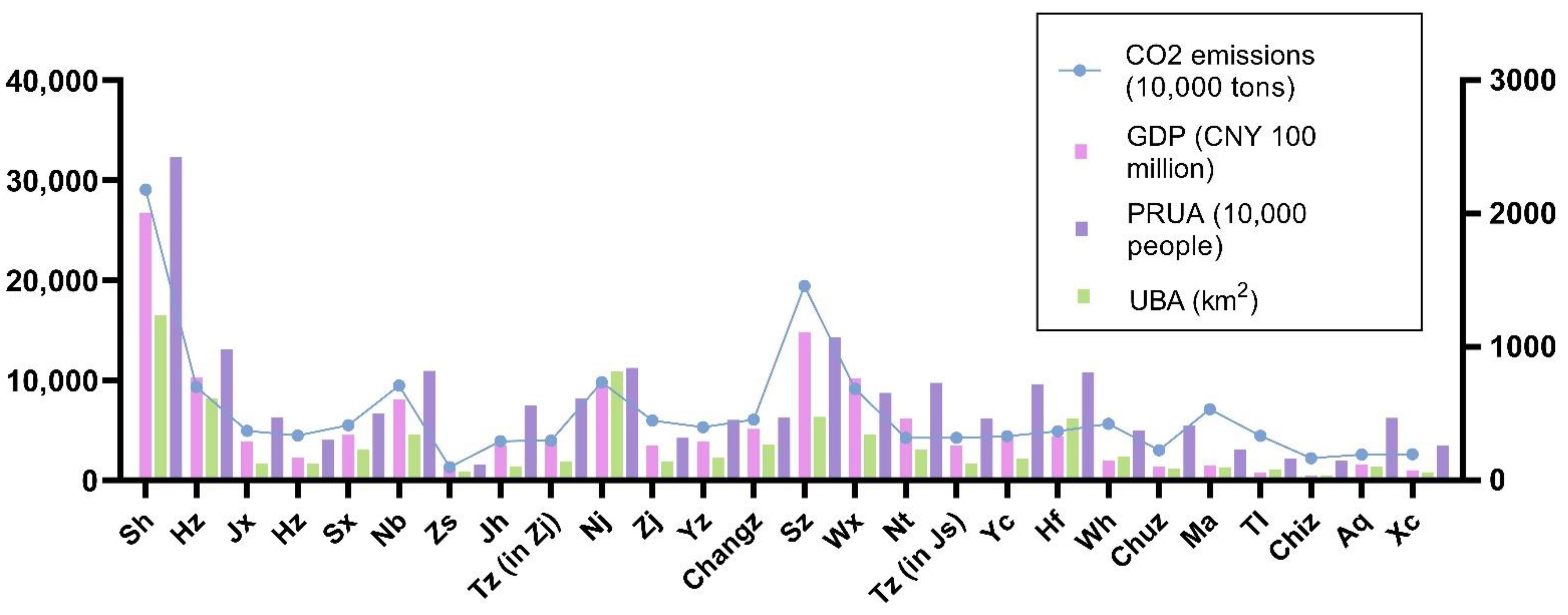Buildings 12 00617 g003
