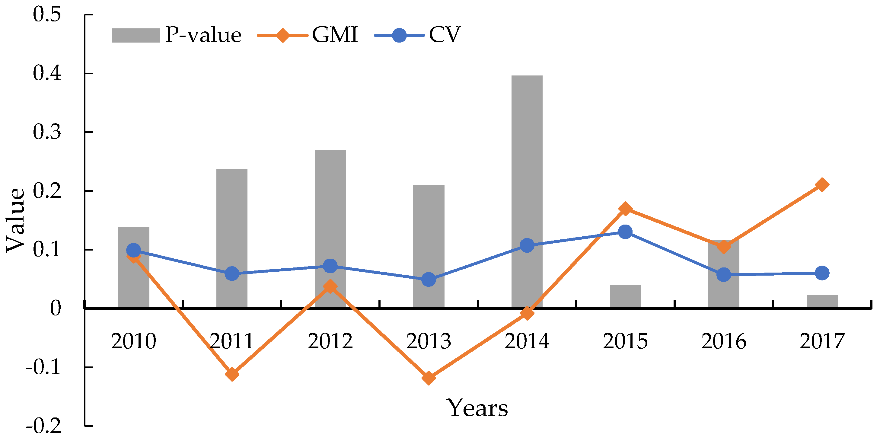 Buildings 12 00618 g004